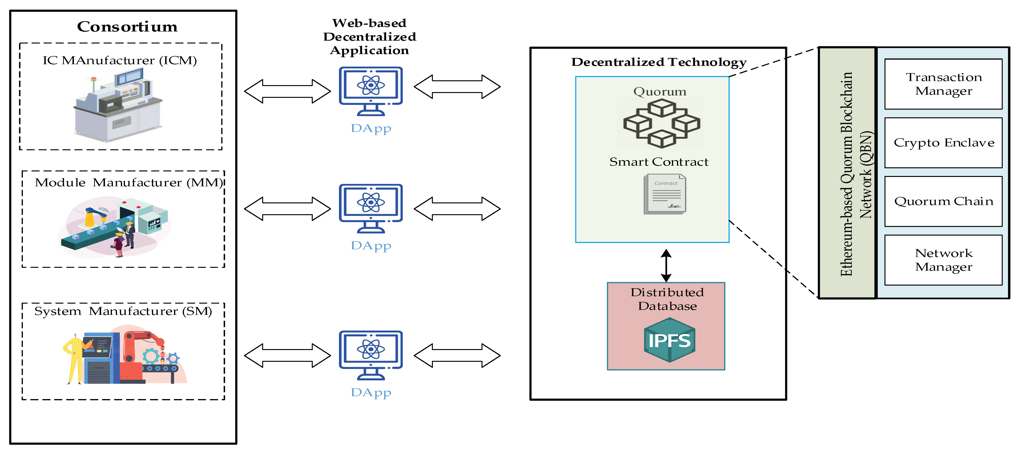 Sensors 22 04831 g001