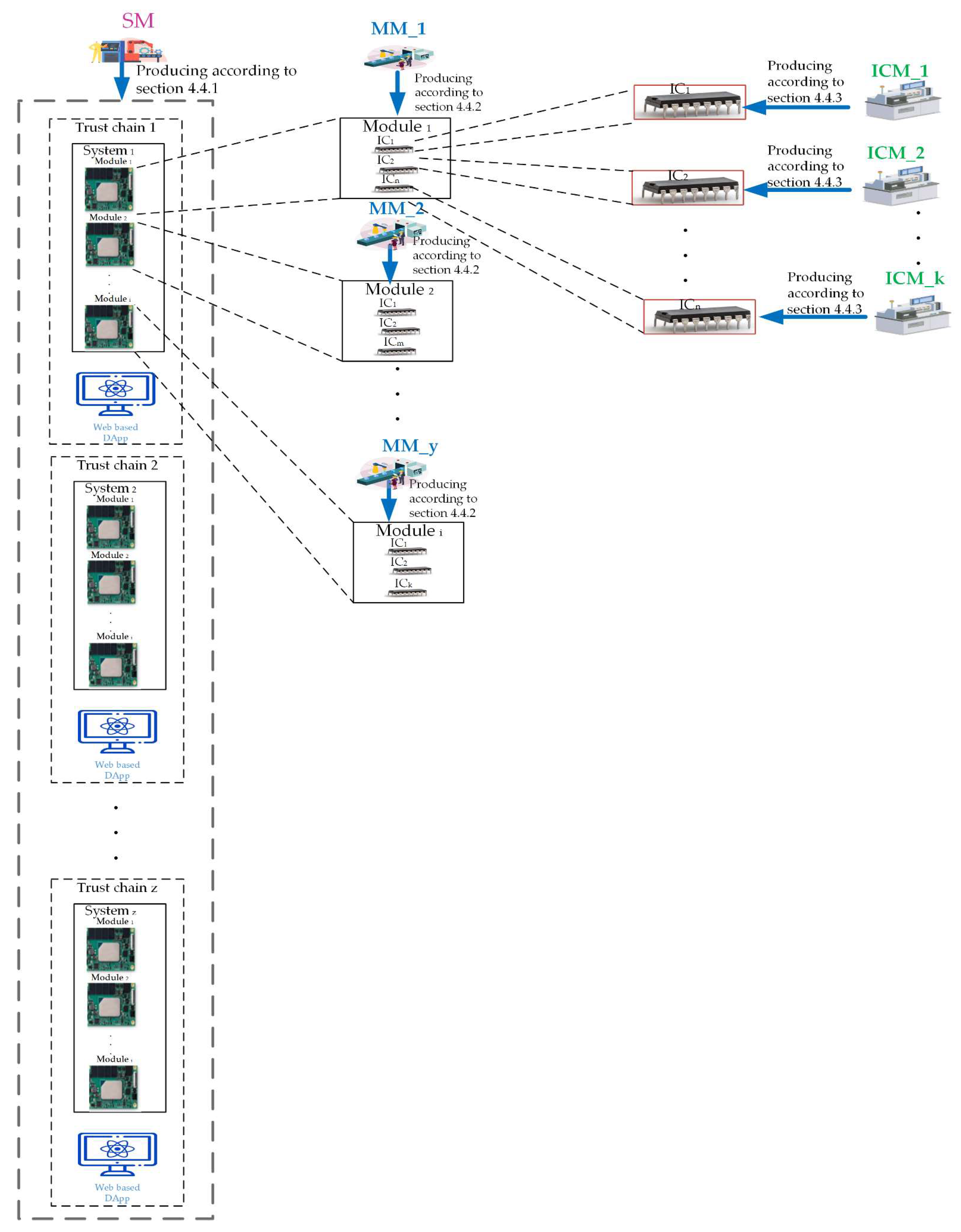 Sensors 22 04831 g002