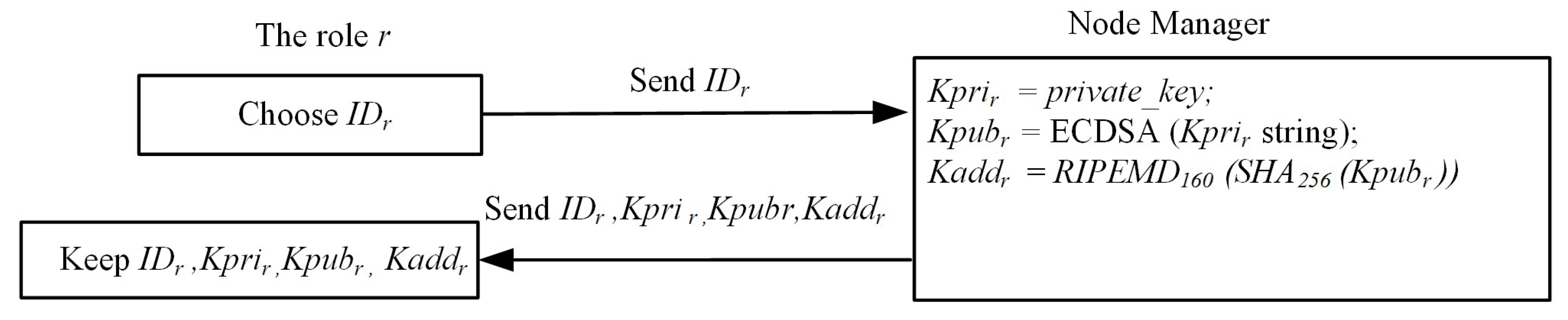 Sensors 22 04831 g003