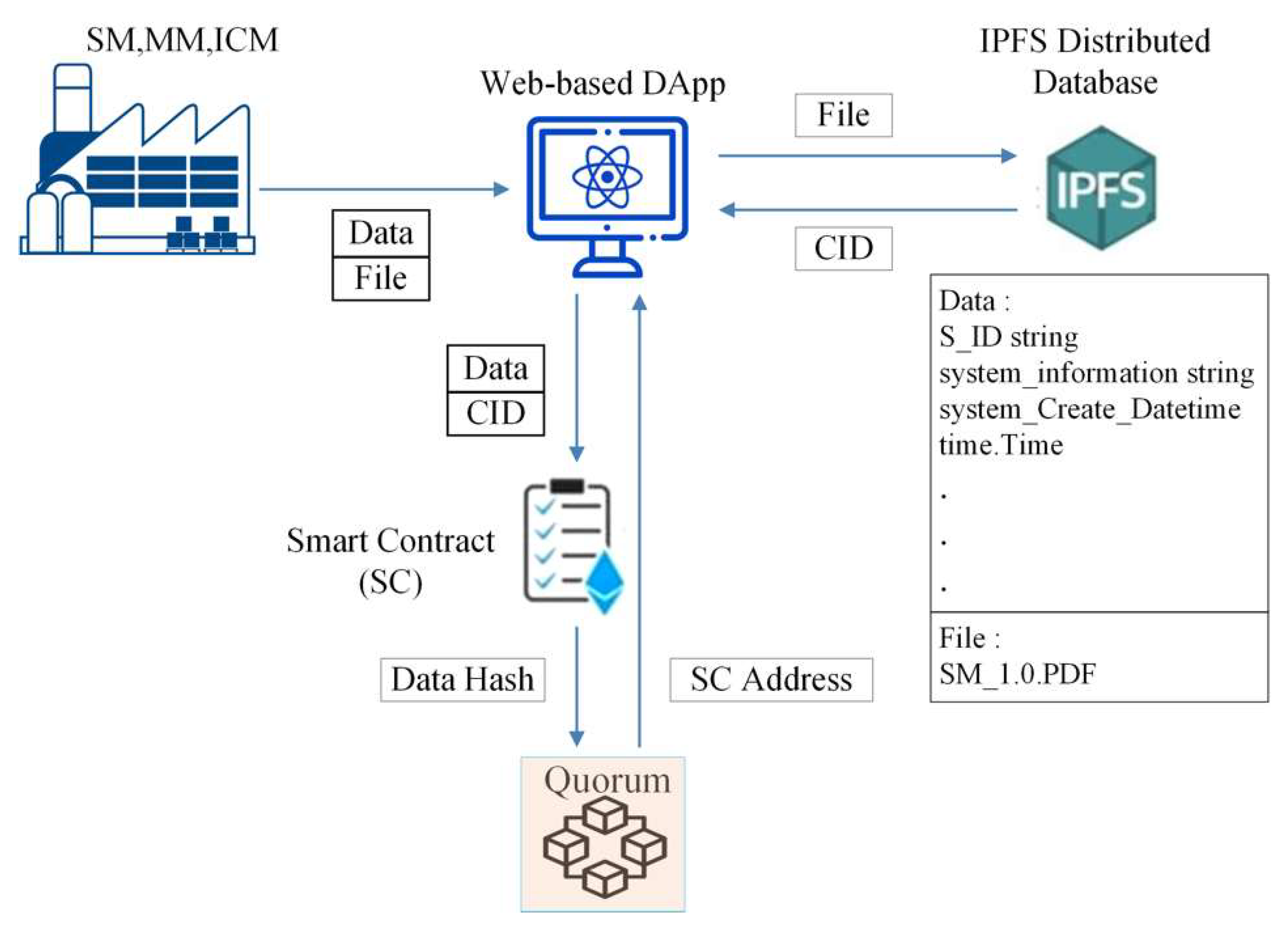 Sensors 22 04831 g004
