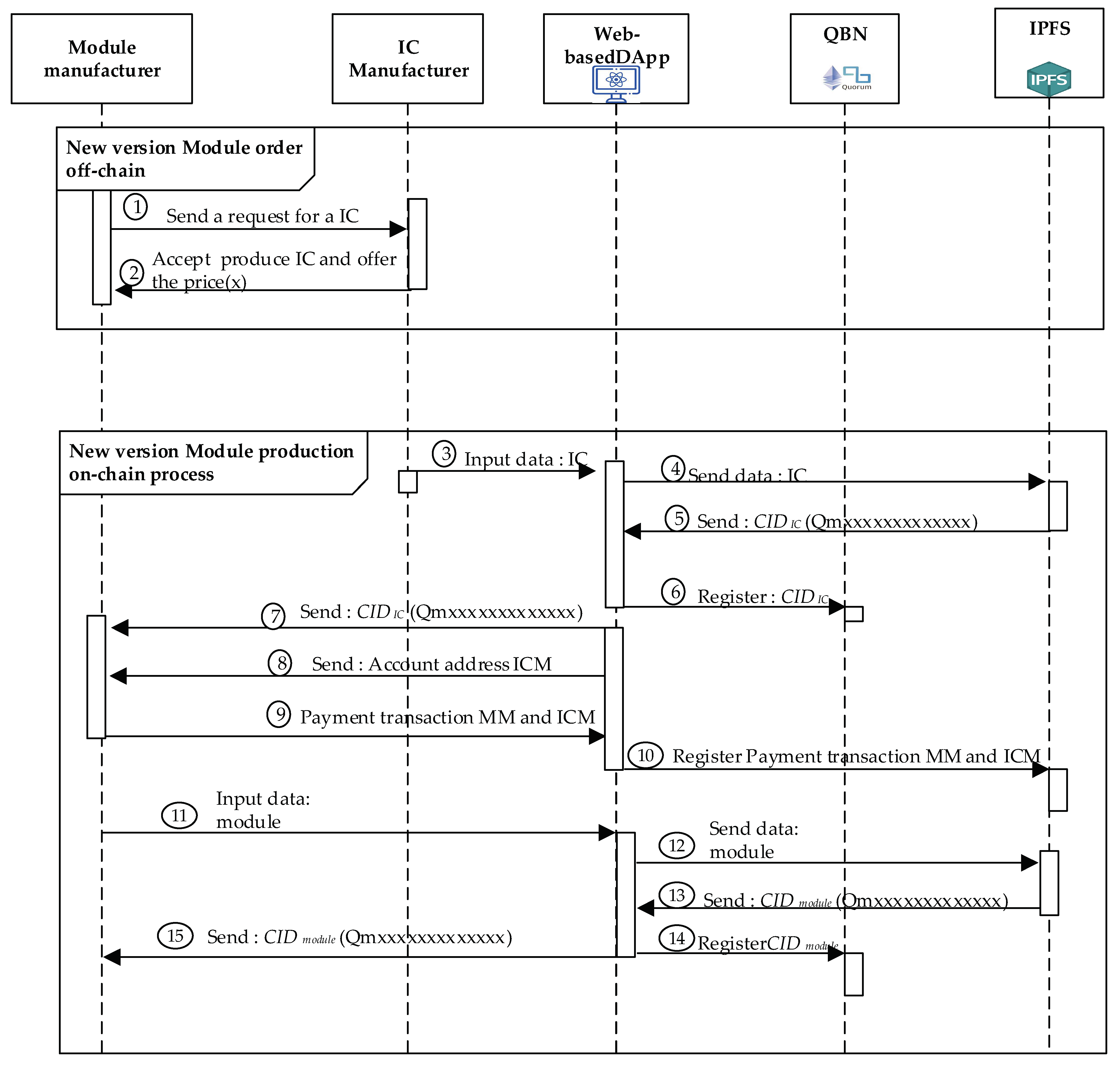Sensors 22 04831 g006