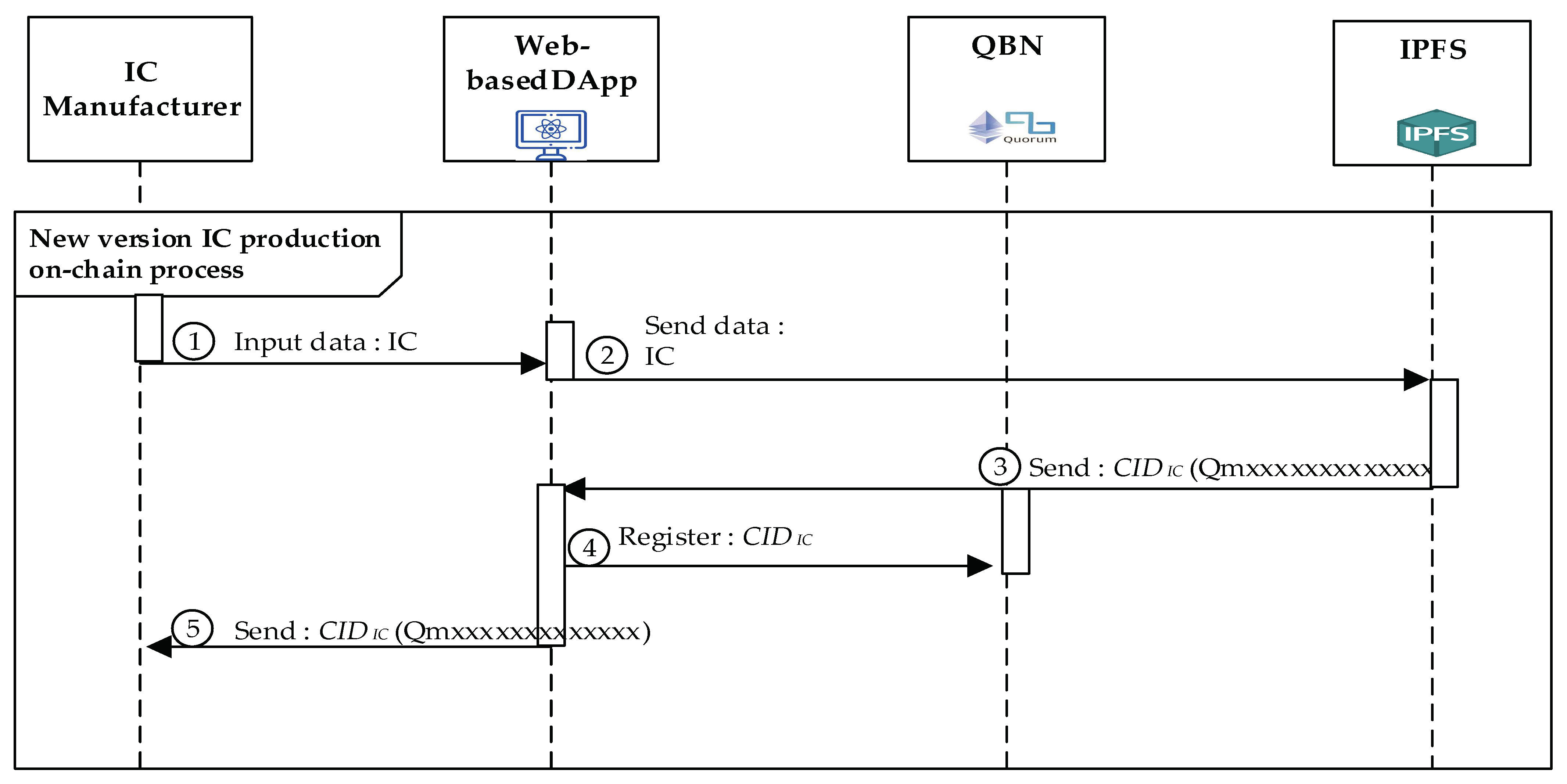 Sensors 22 04831 g007