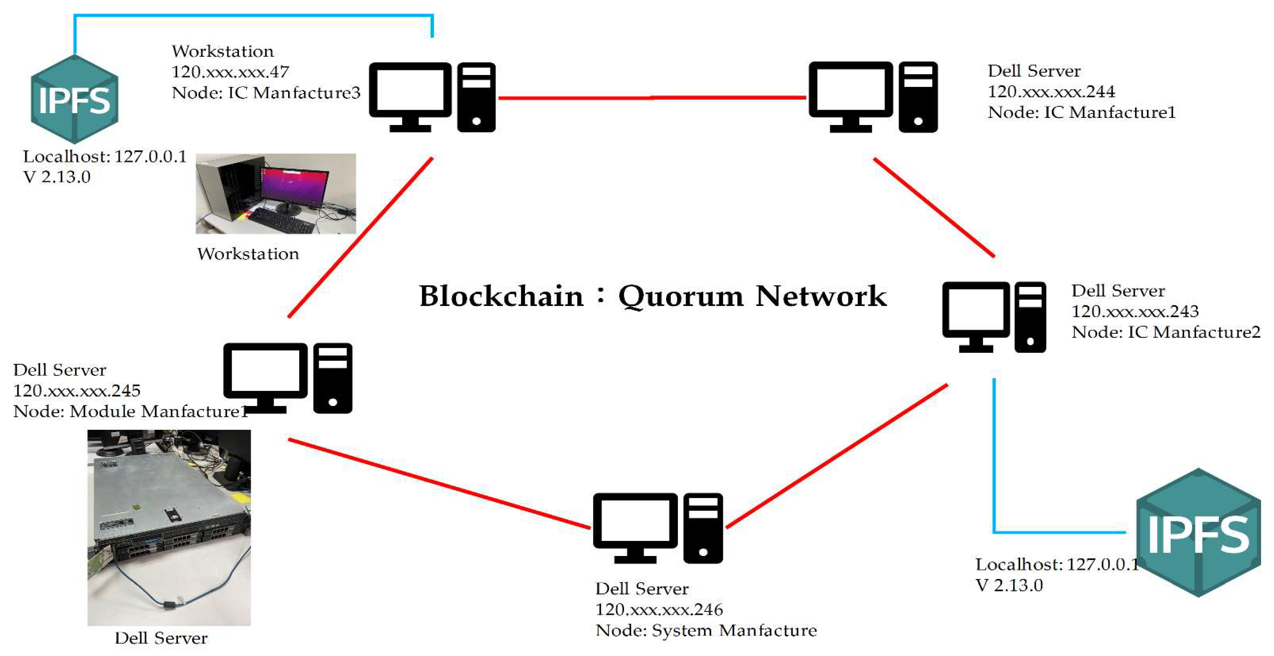 Sensors 22 04831 g008