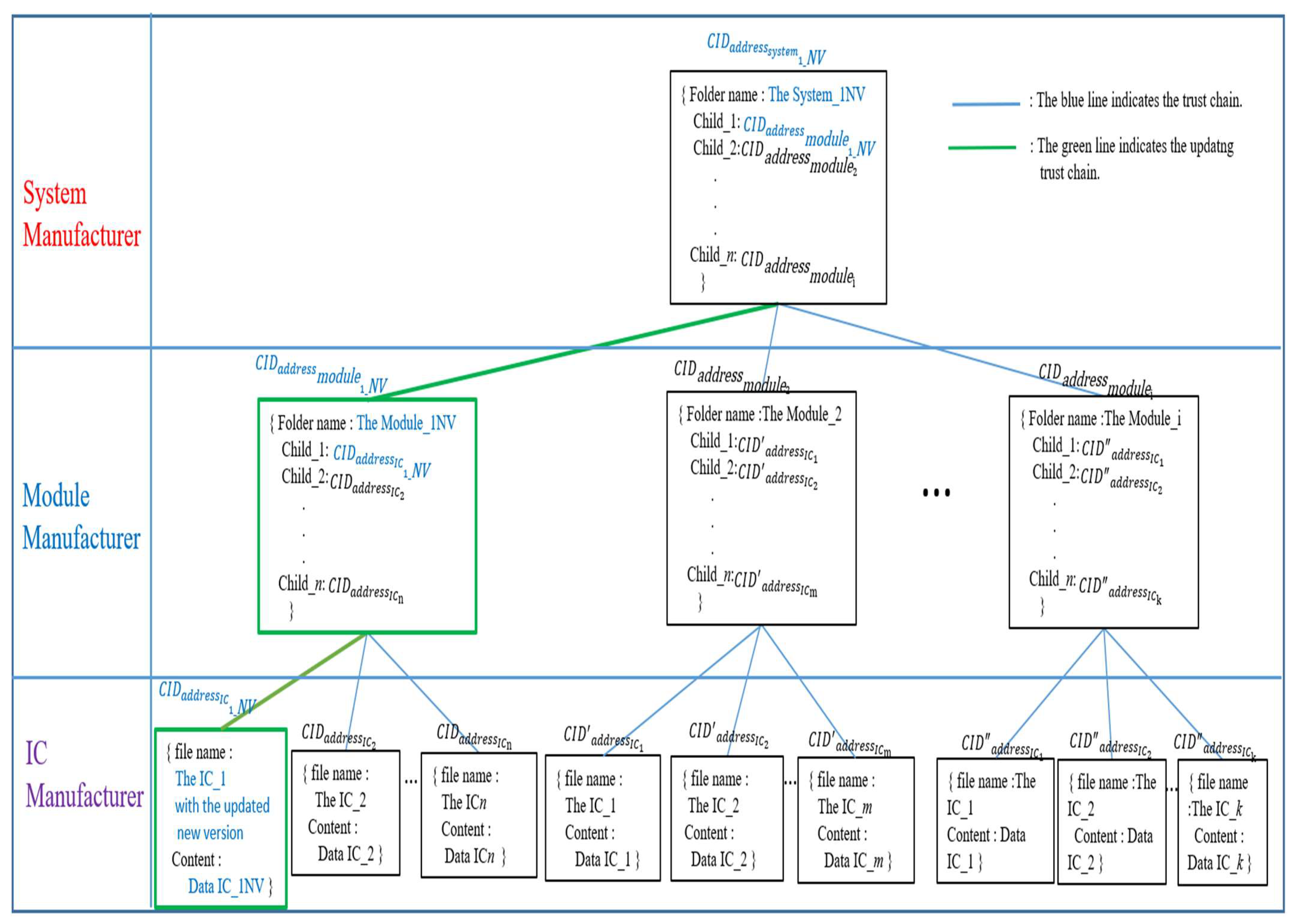 Sensors 22 04831 g012