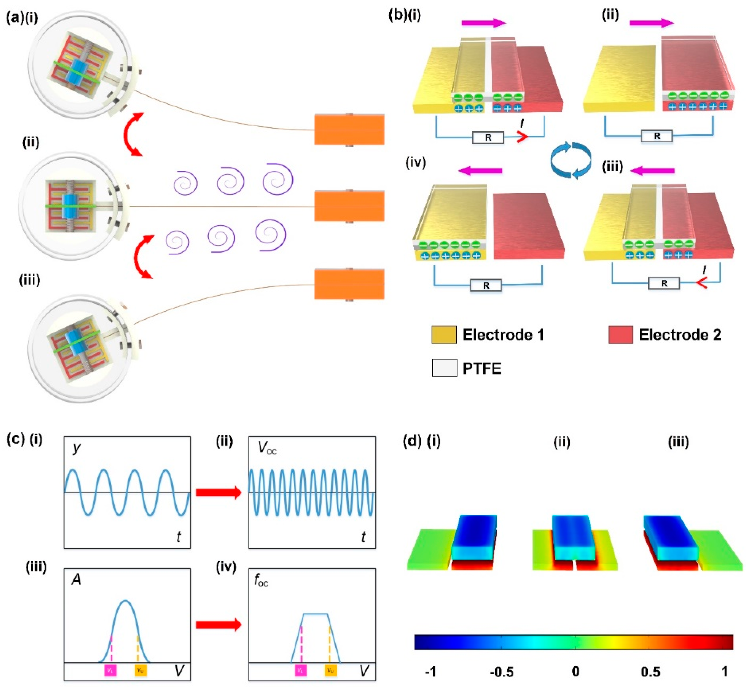 Sensors 22 04832 g002