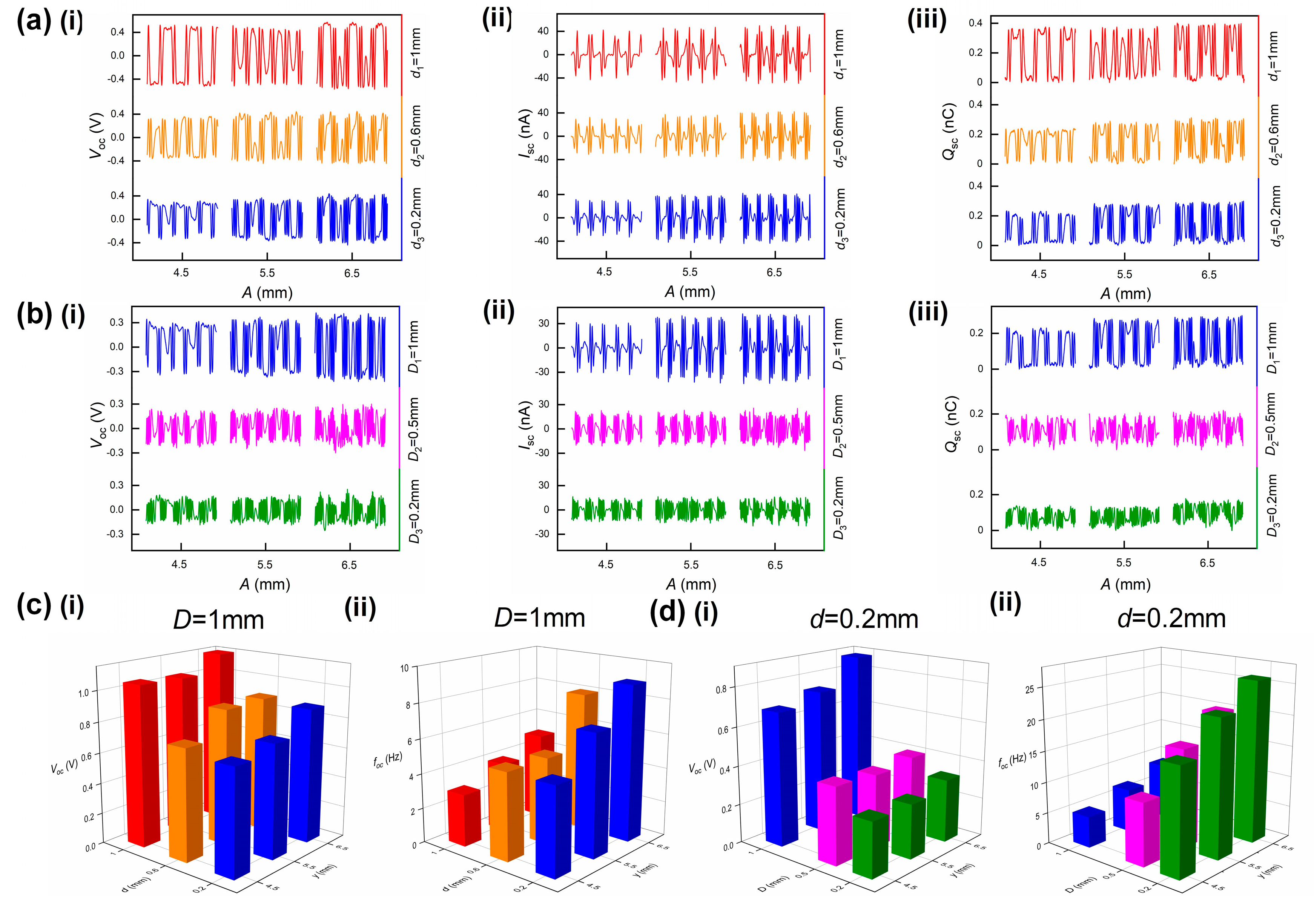 Sensors 22 04832 g004