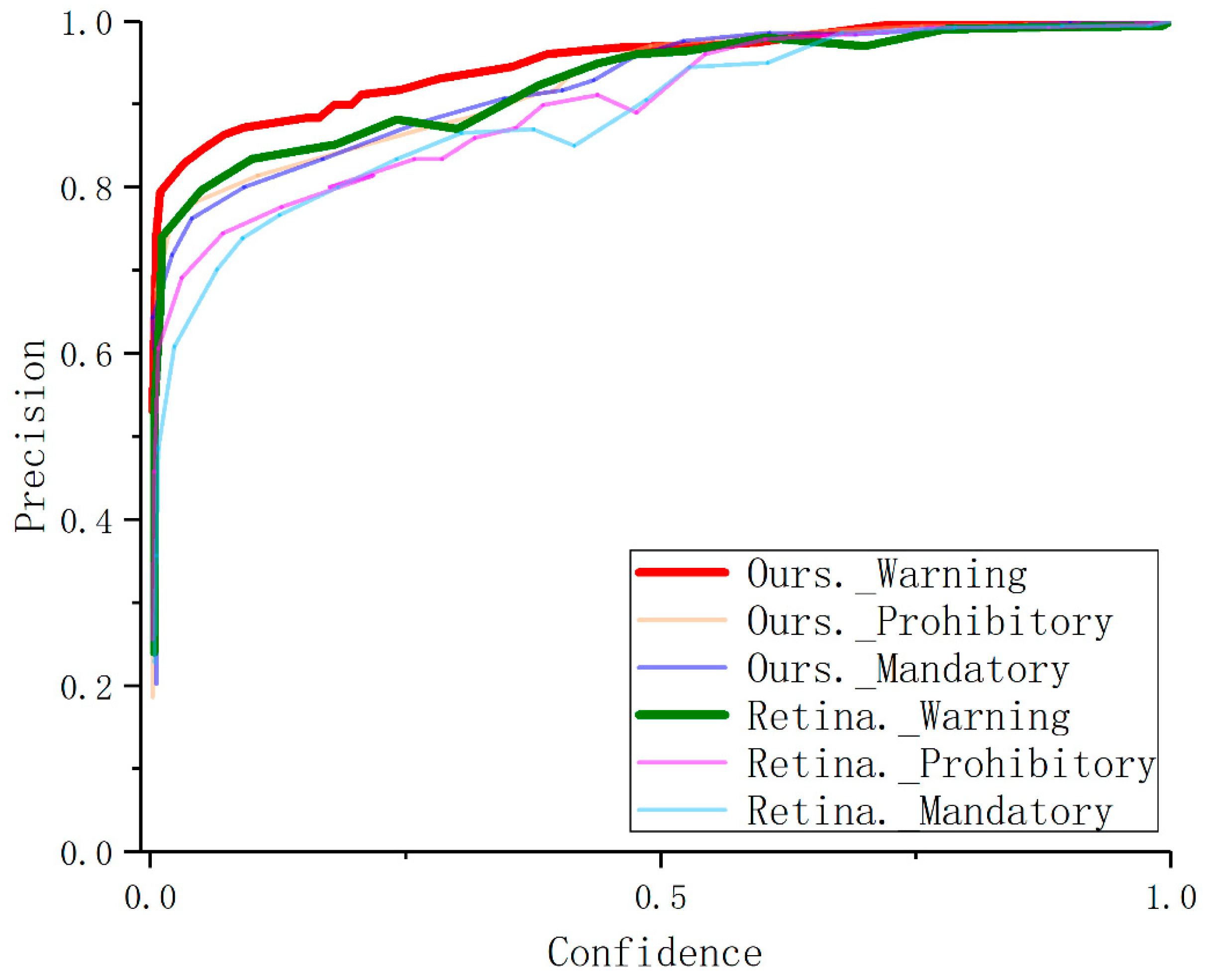 Sensors 22 04833 g008 550