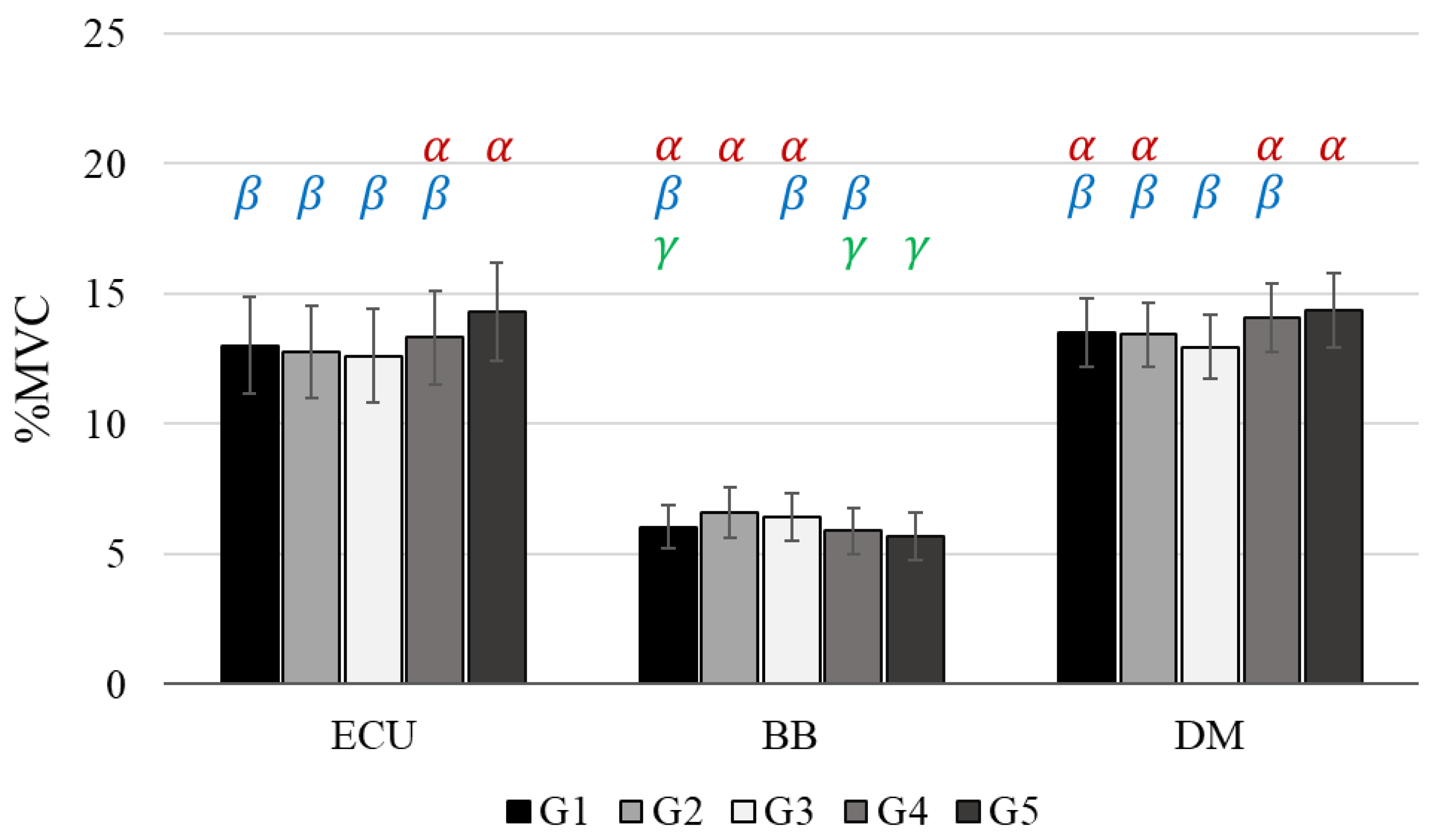 Sensors 22 04835 g004 Sensors 22 04835 g004