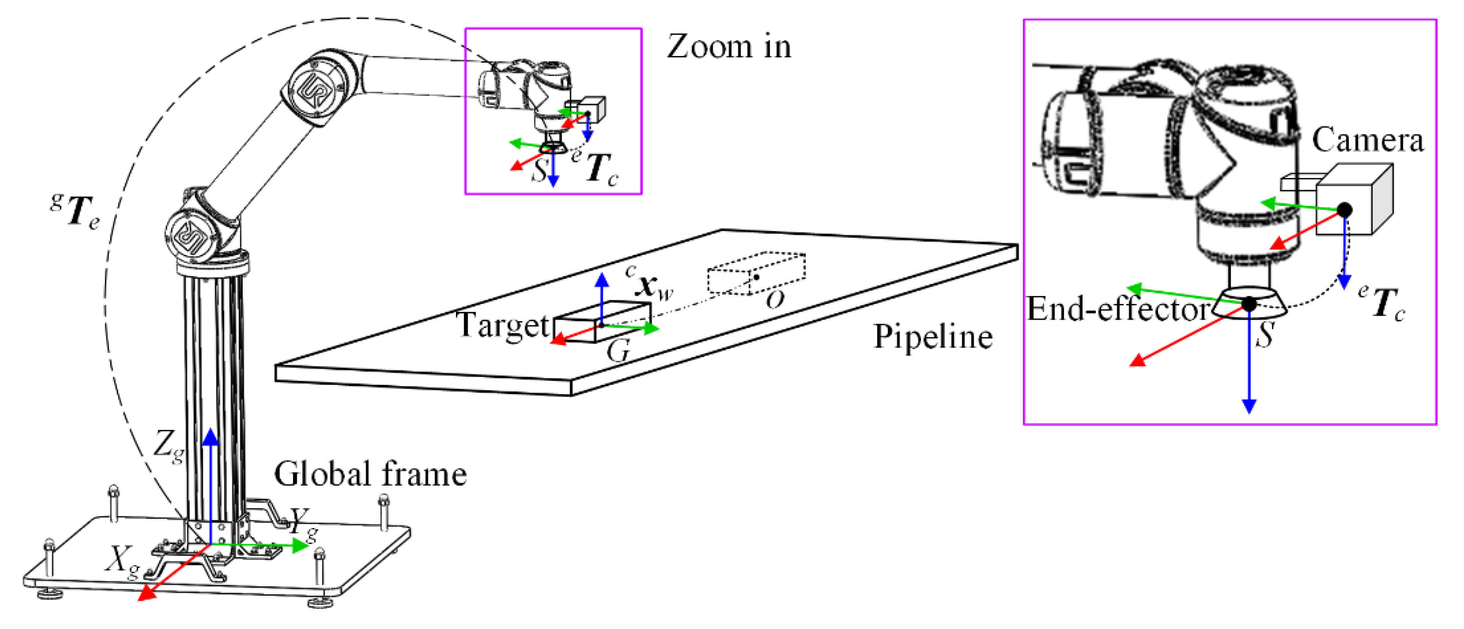 Sensors 22 04836 g002 550