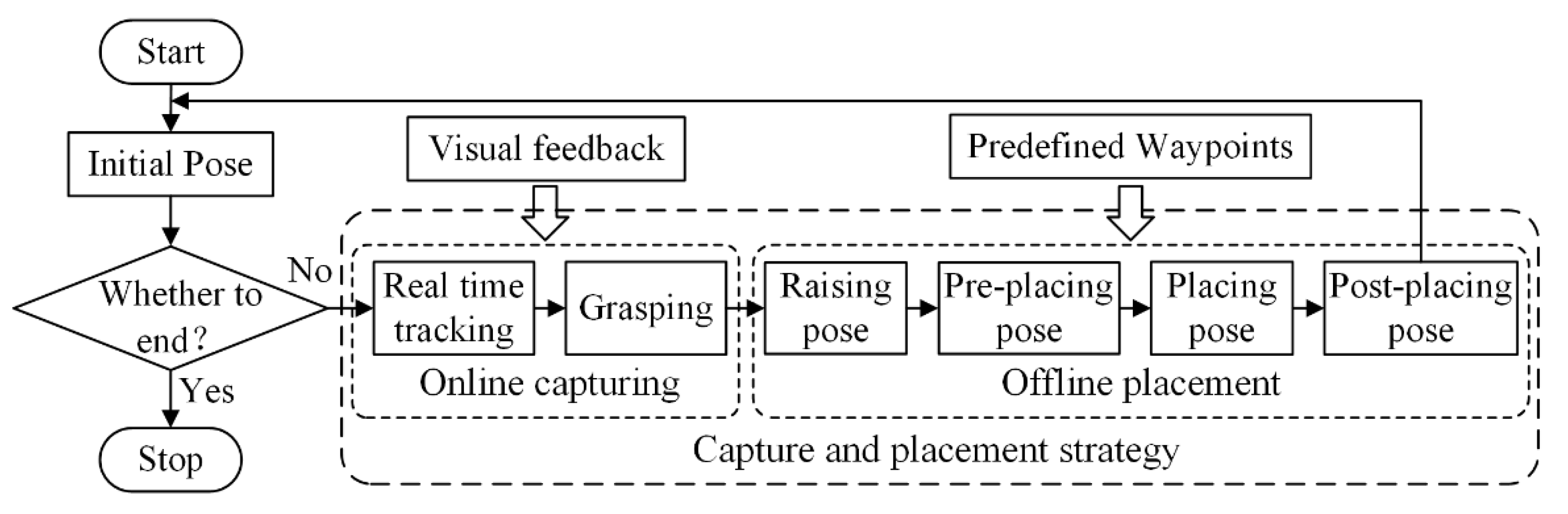 Sensors 22 04836 g003 550
