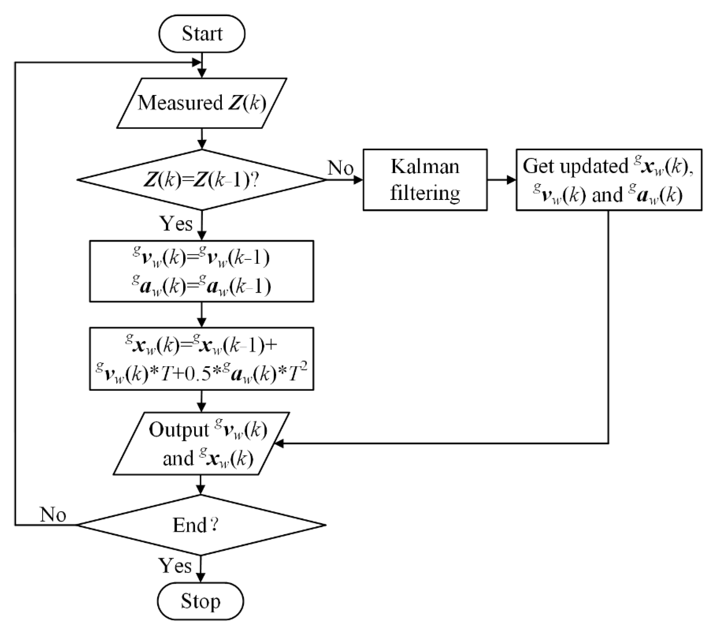 Sensors 22 04836 g006 550