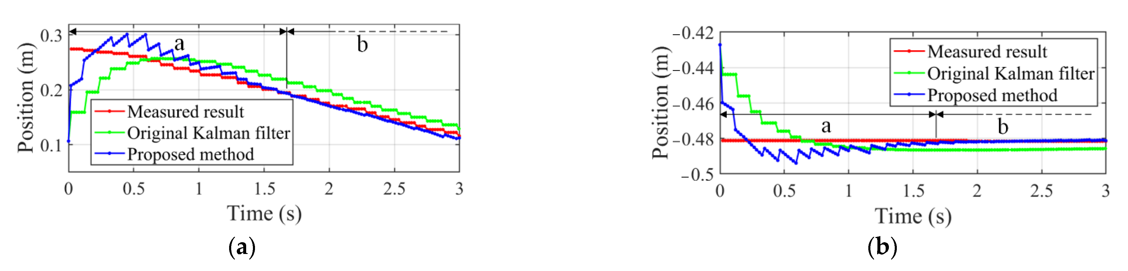 Sensors 22 04836 g007 550