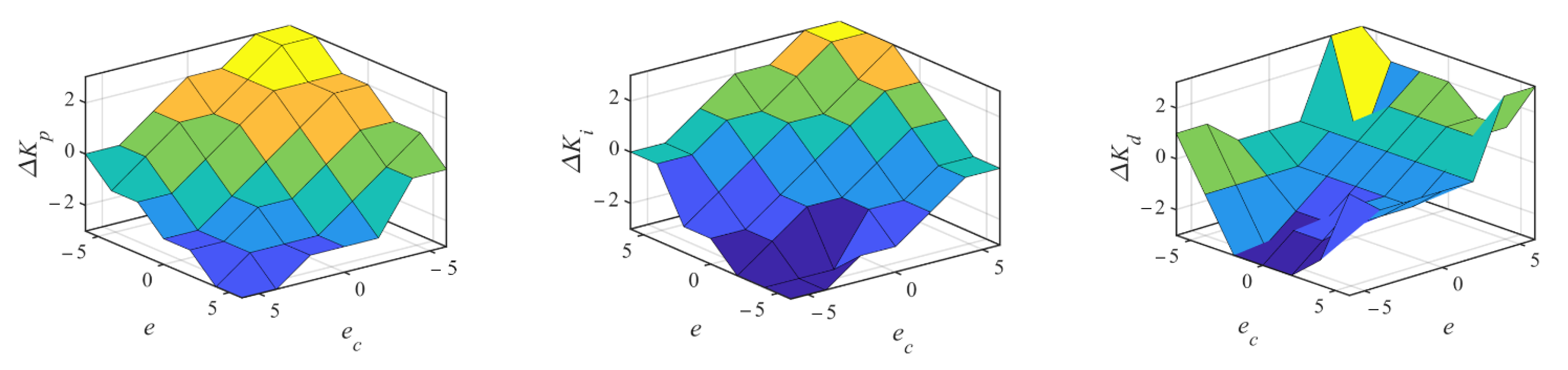Sensors 22 04836 g009 550