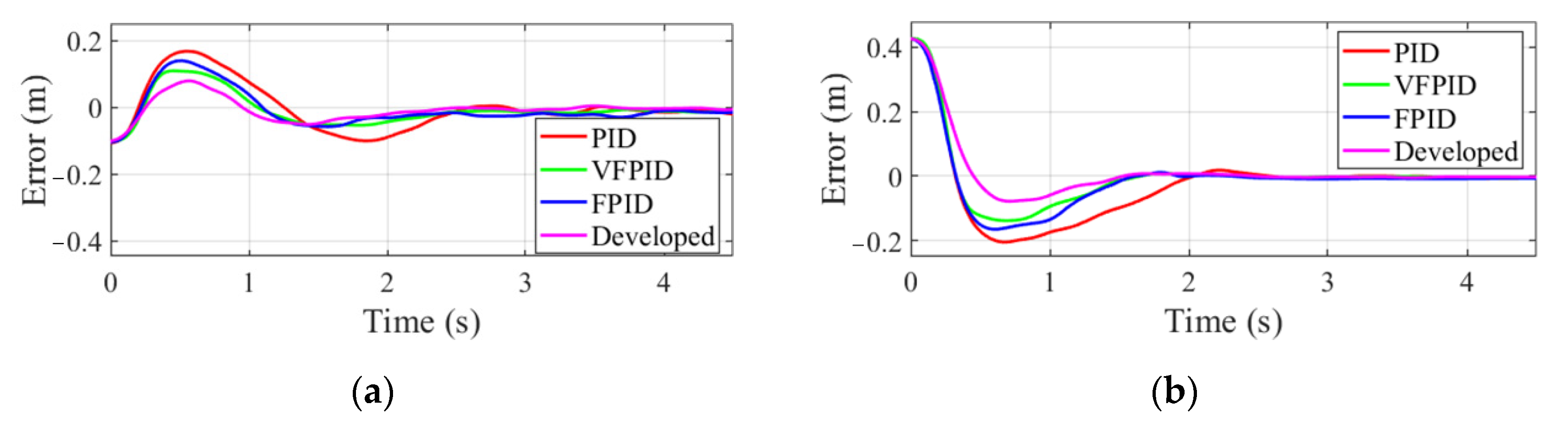 Sensors 22 04836 g011 550