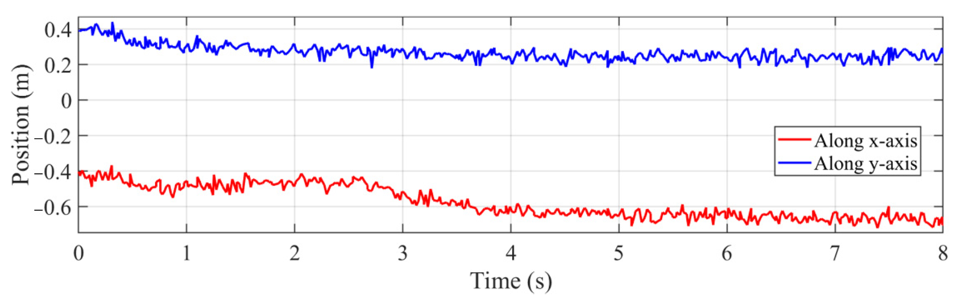 Sensors 22 04836 g012 550