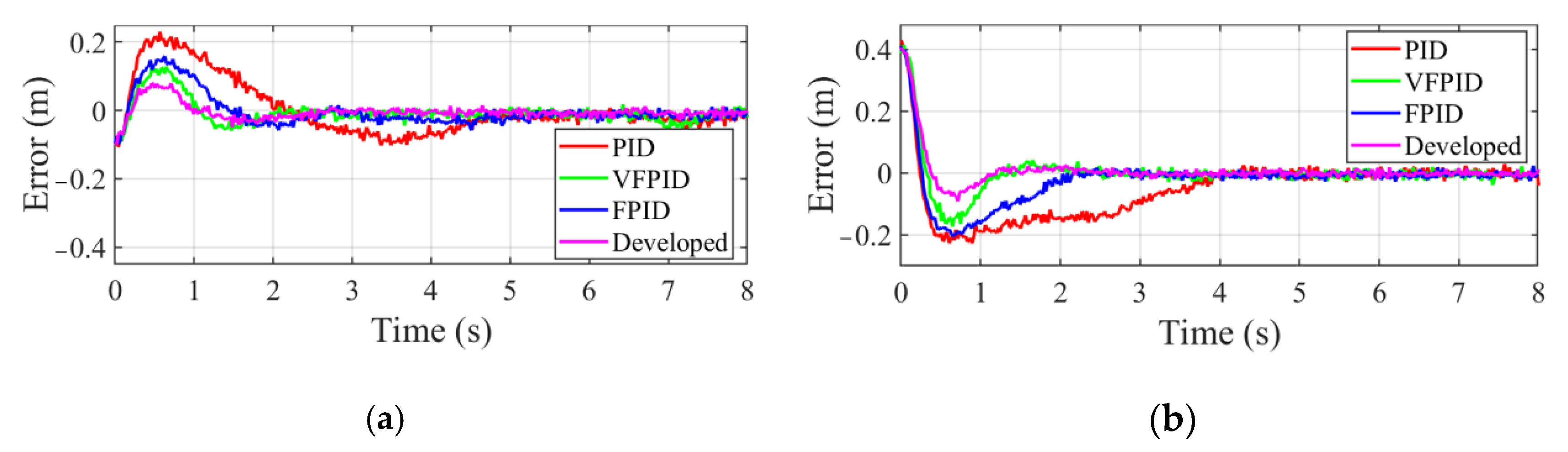 Sensors 22 04836 g013 550