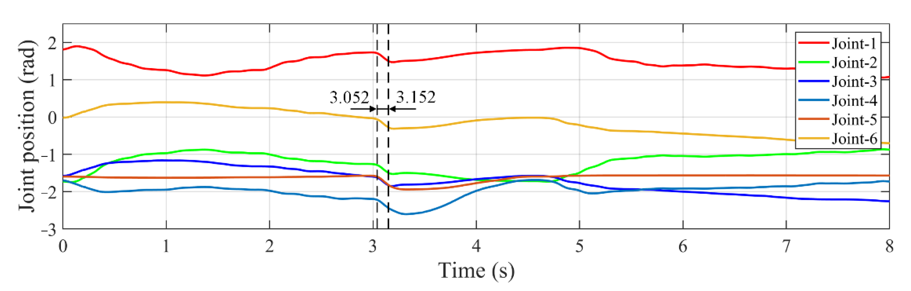 Sensors 22 04836 g014 550