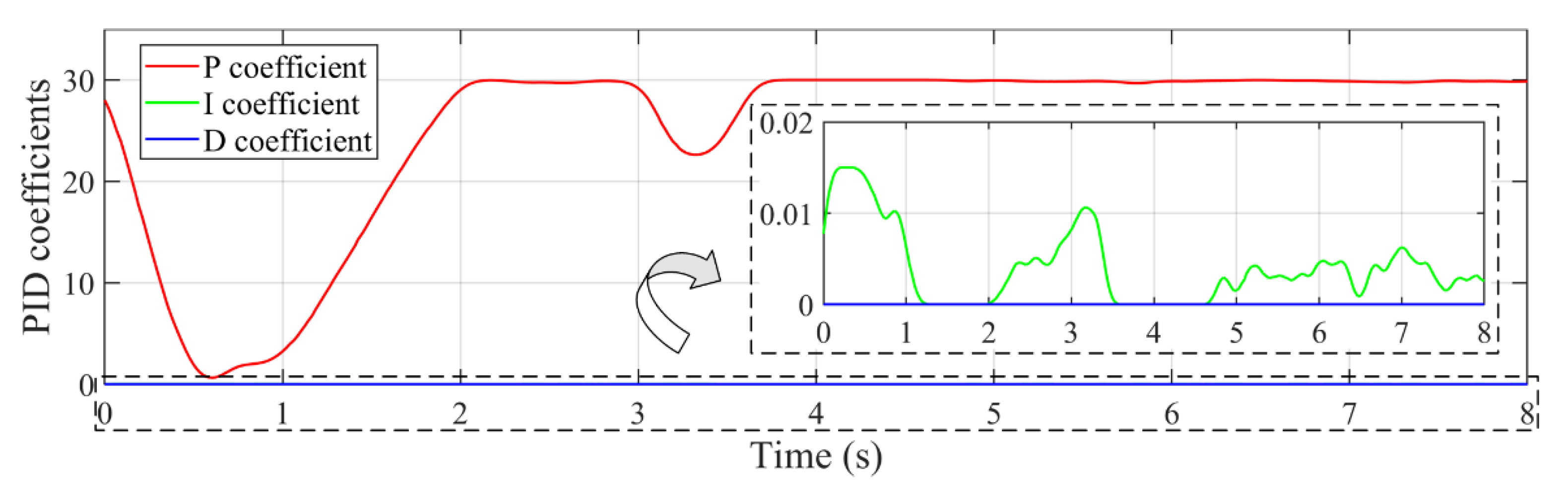 Sensors 22 04836 g016 550