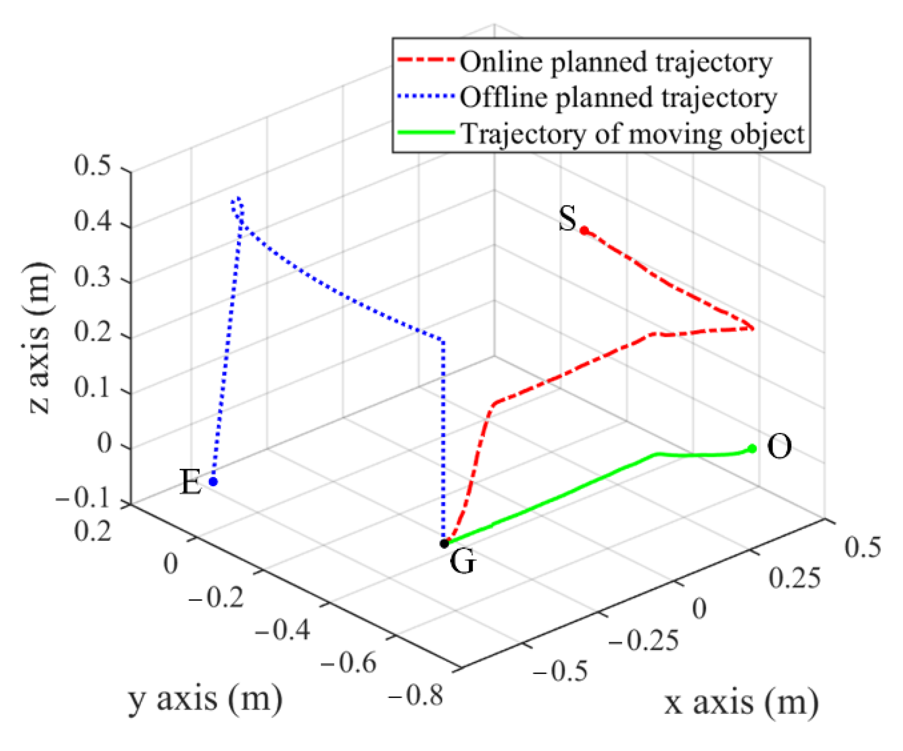 Sensors 22 04836 g017 550