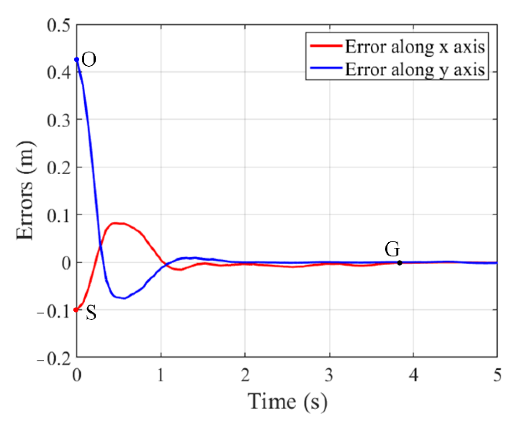Sensors 22 04836 g018 550