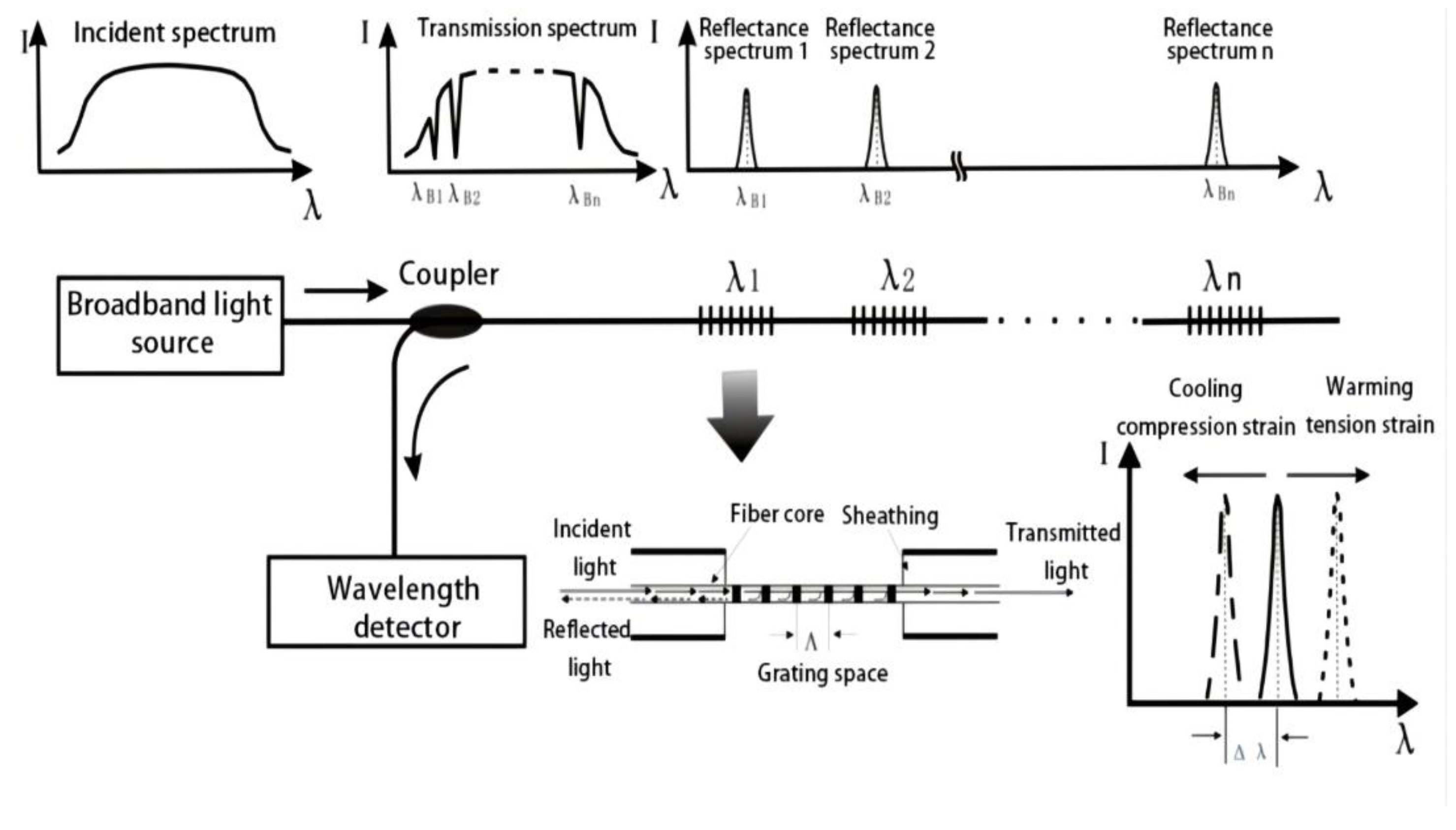 Sensors 22 04838 g002 550