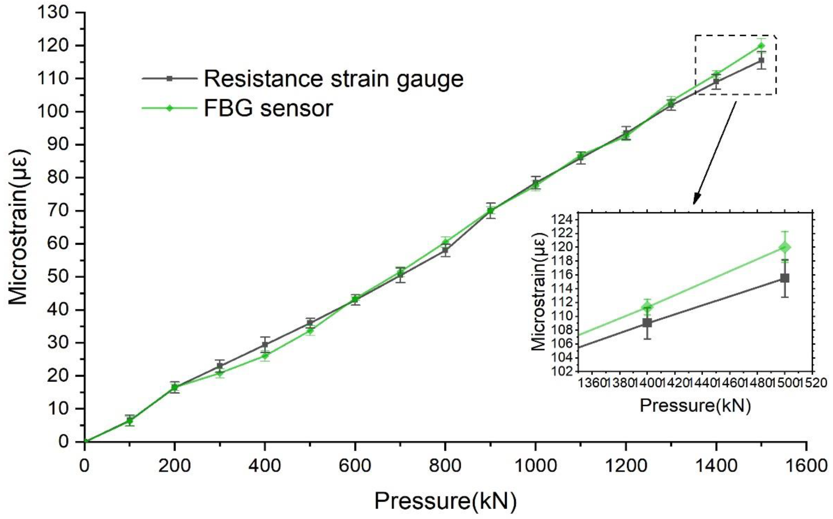 Sensors 22 04838 g007 550