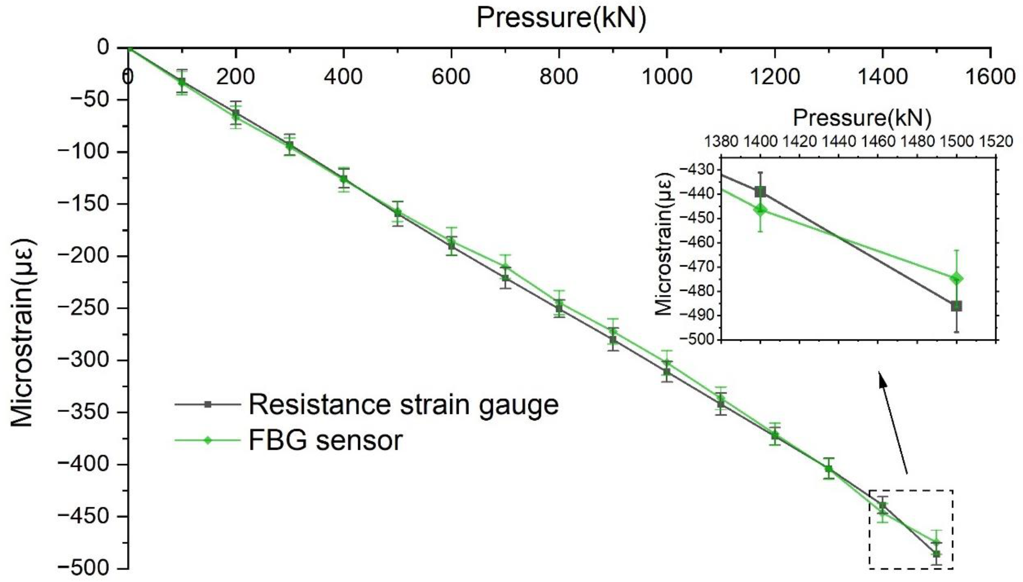 Sensors 22 04838 g008 550