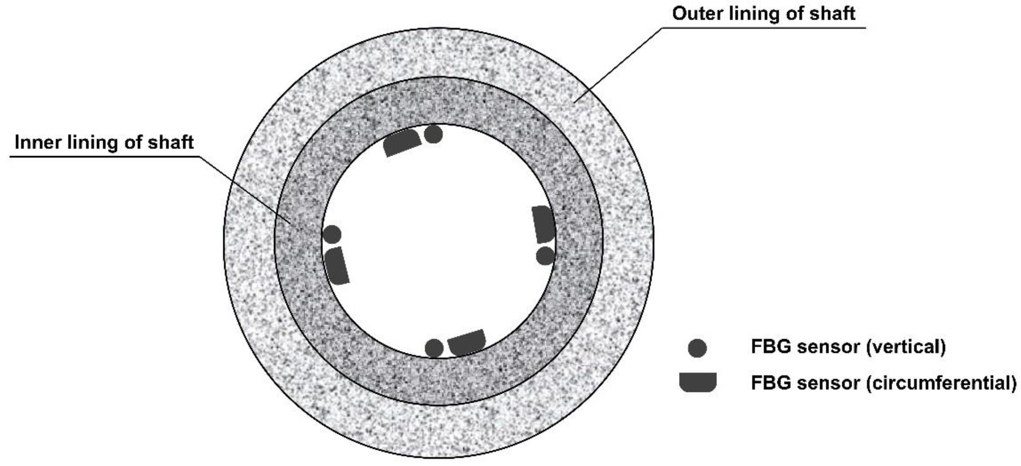 Sensors 22 04838 g009 550