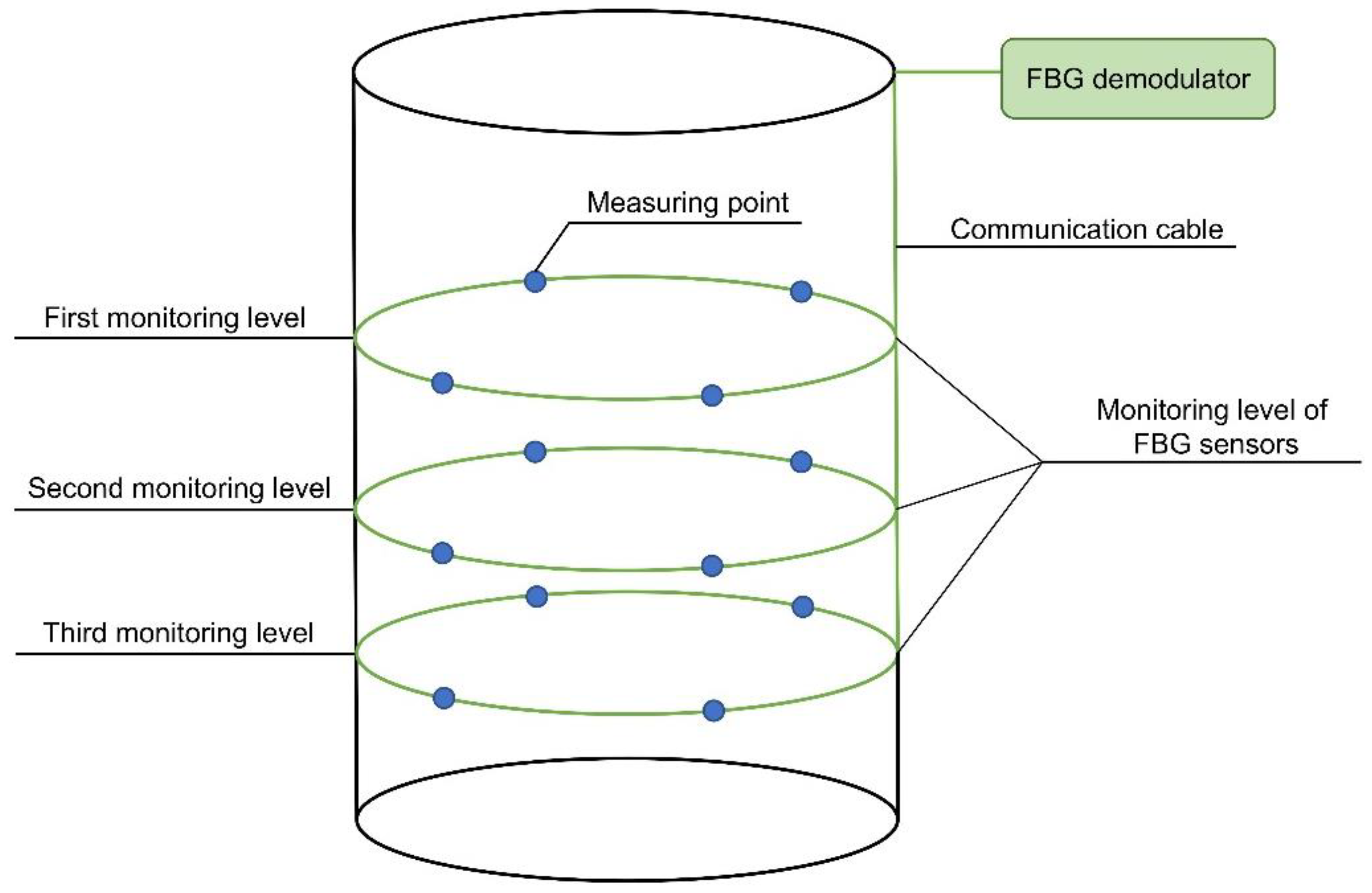 Sensors 22 04838 g011 550
