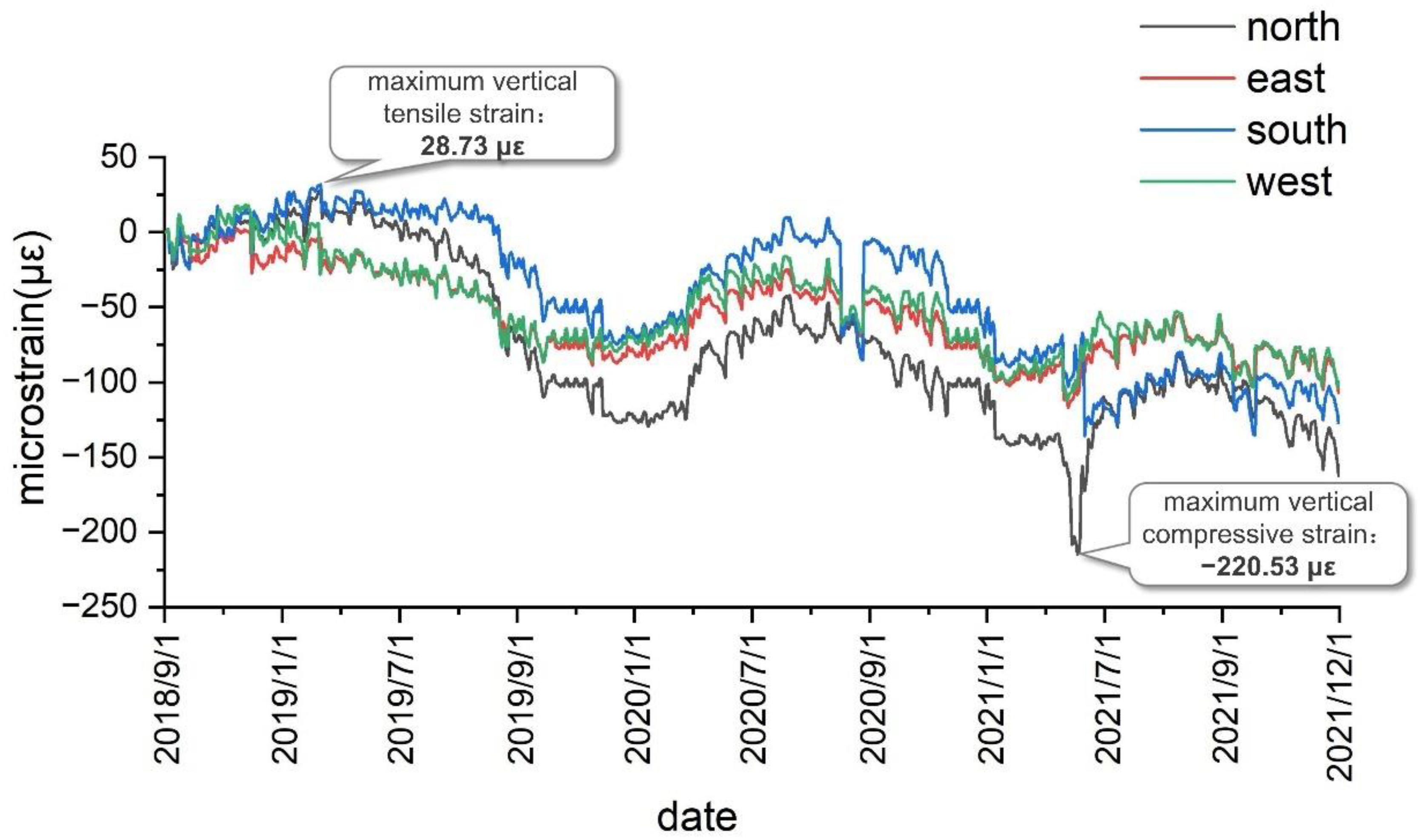 Sensors 22 04838 g012 550