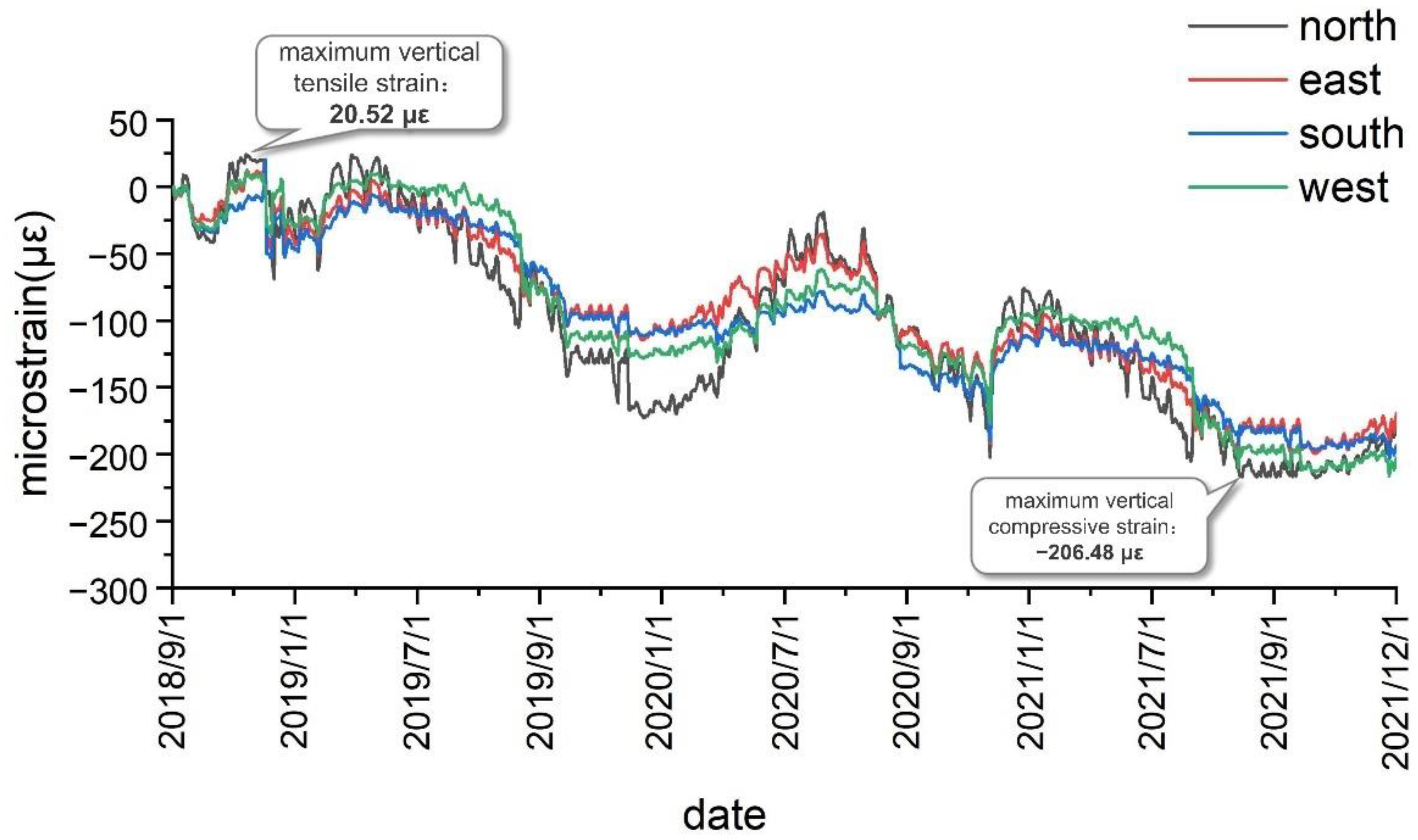 Sensors 22 04838 g013 550