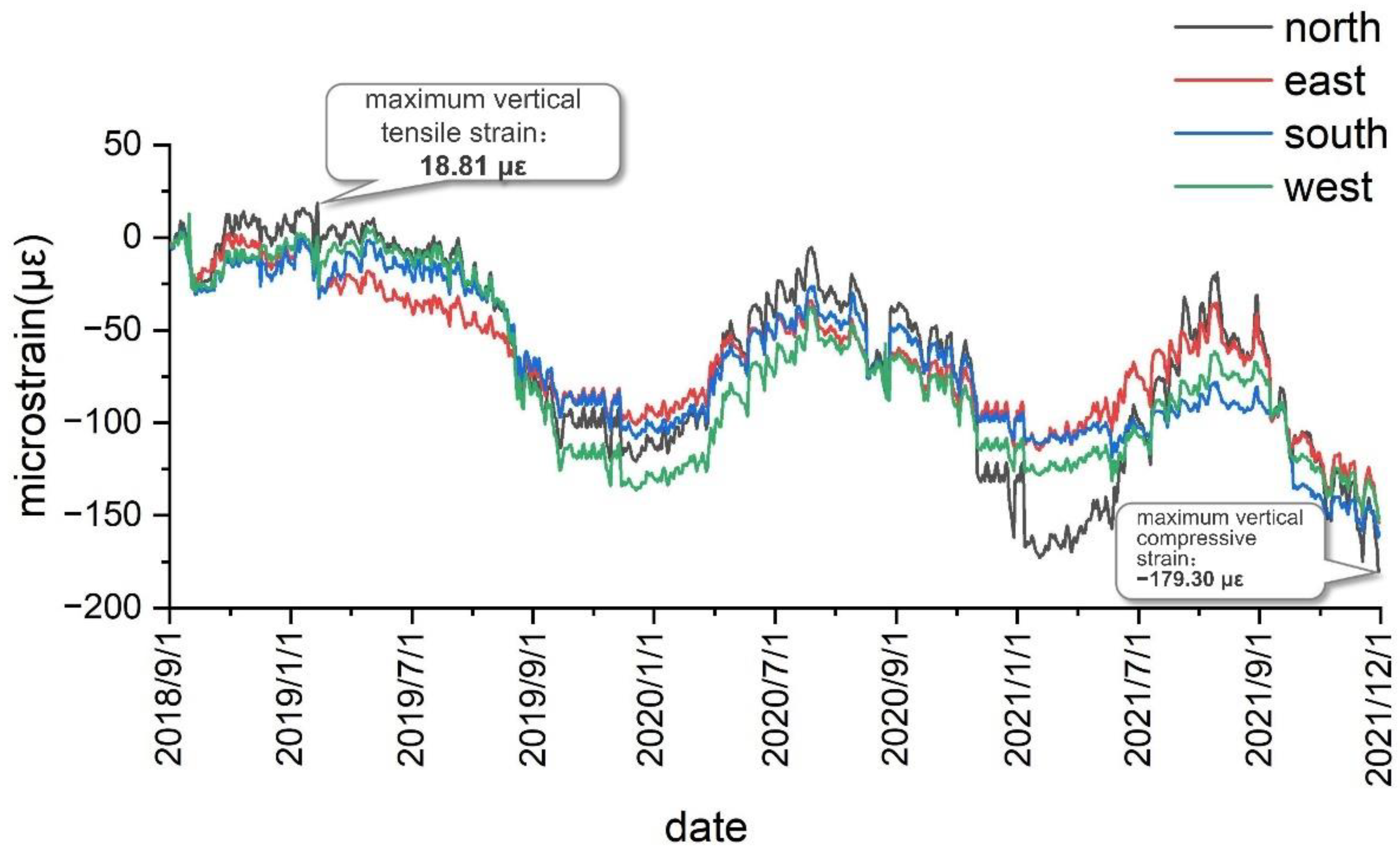 Sensors 22 04838 g014 550