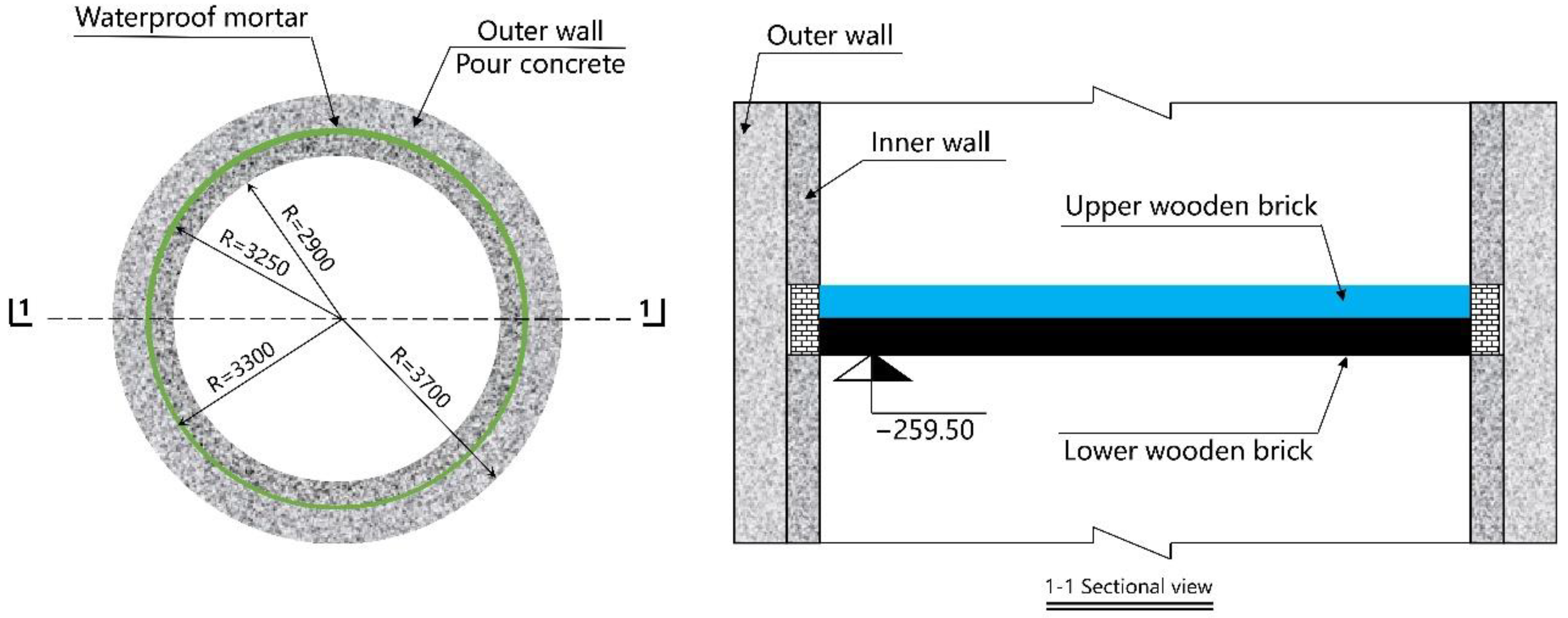 Sensors 22 04838 g015 550