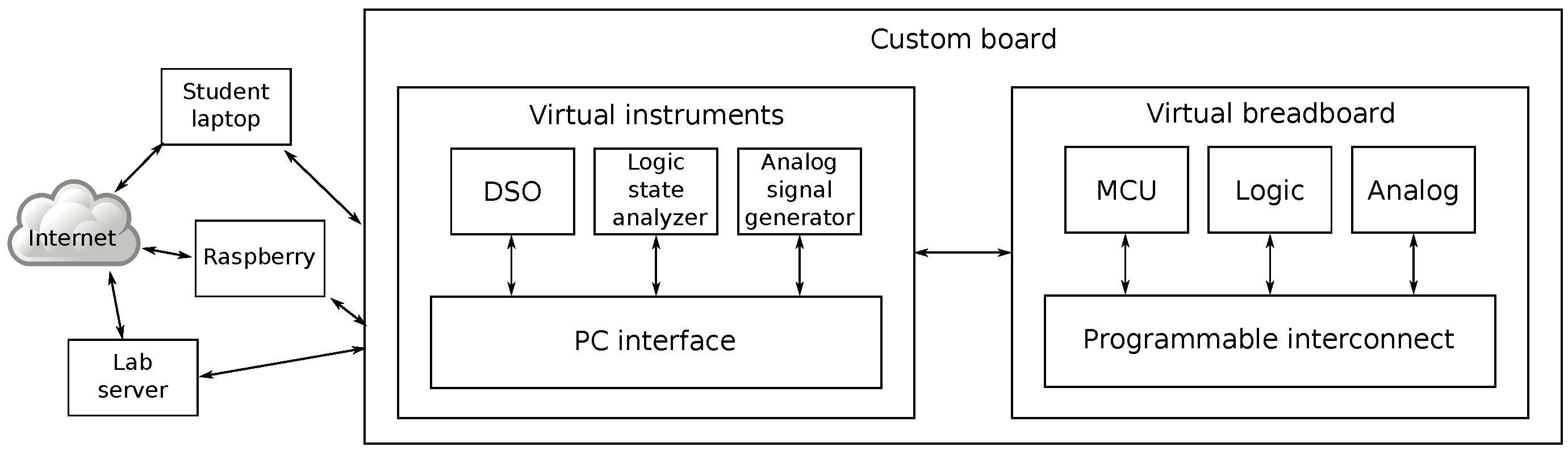 Sensors 22 04840 g001