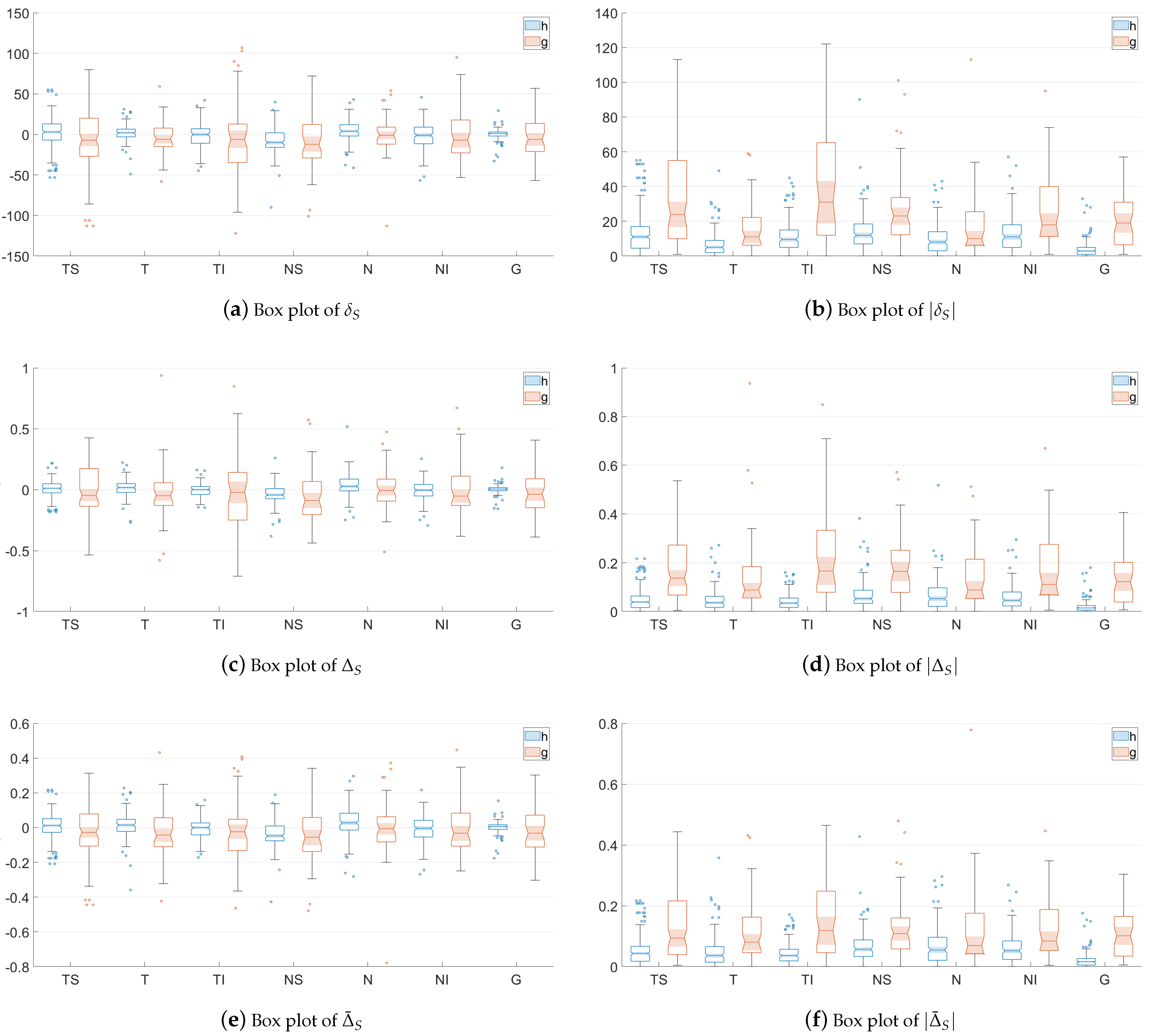 Sensors 22 04842 g004a