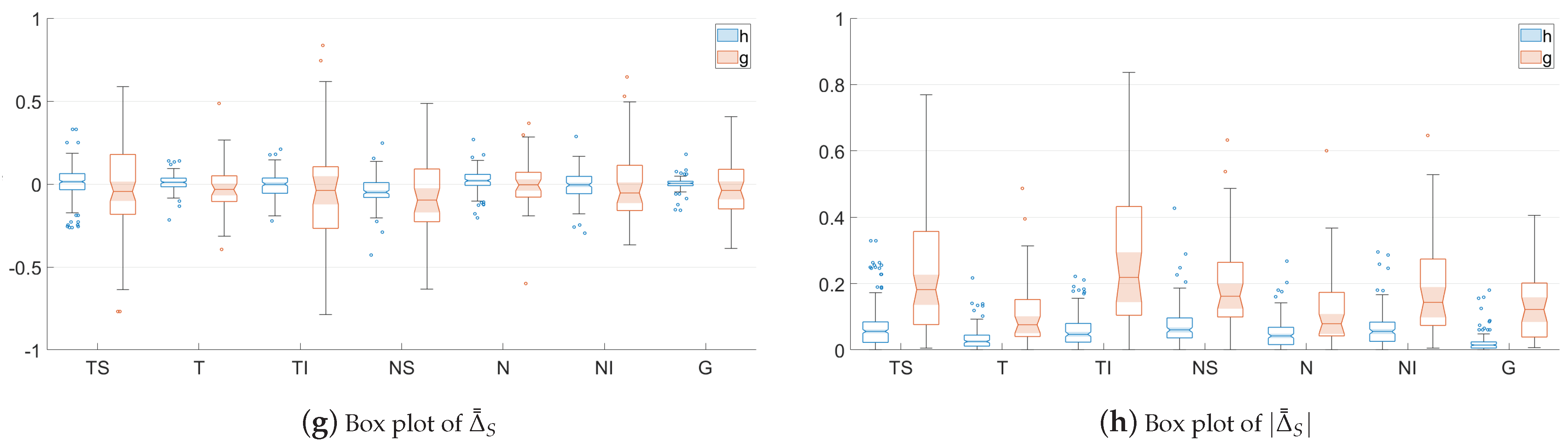 Sensors 22 04842 g004b