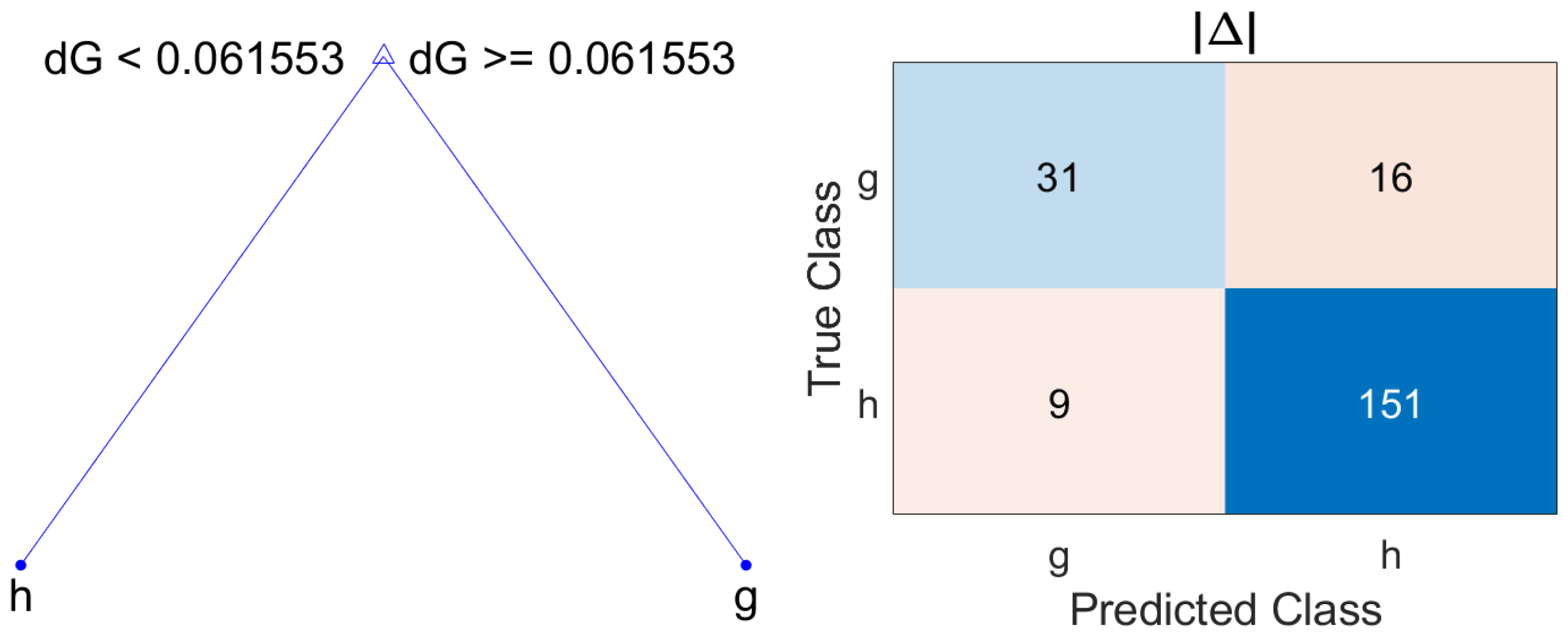 Sensors 22 04842 g006