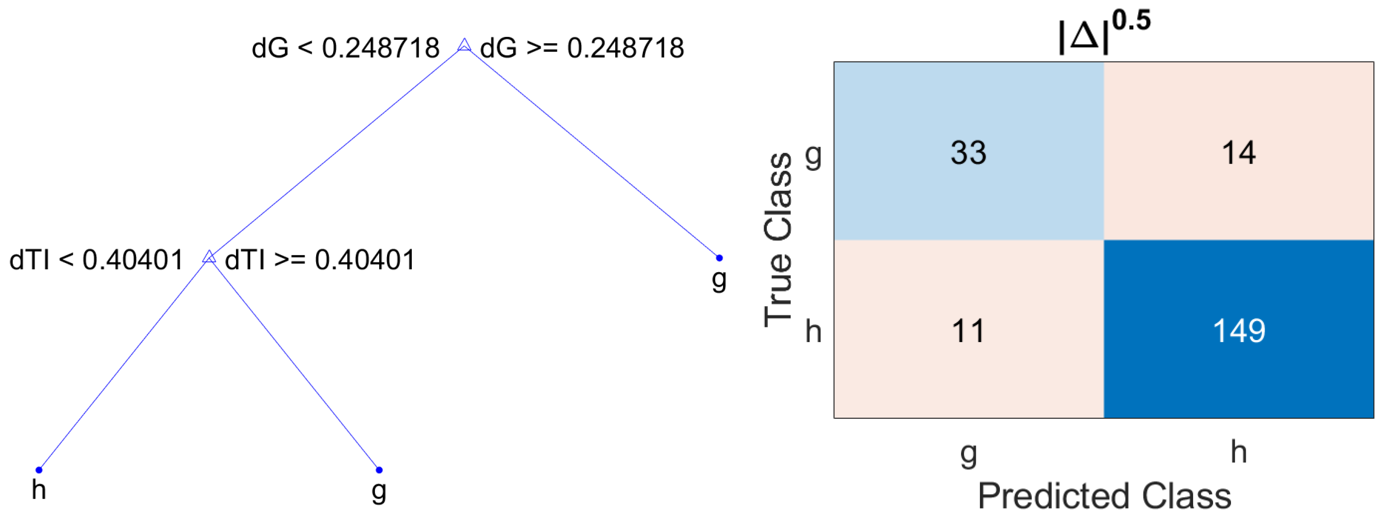 Sensors 22 04842 g008