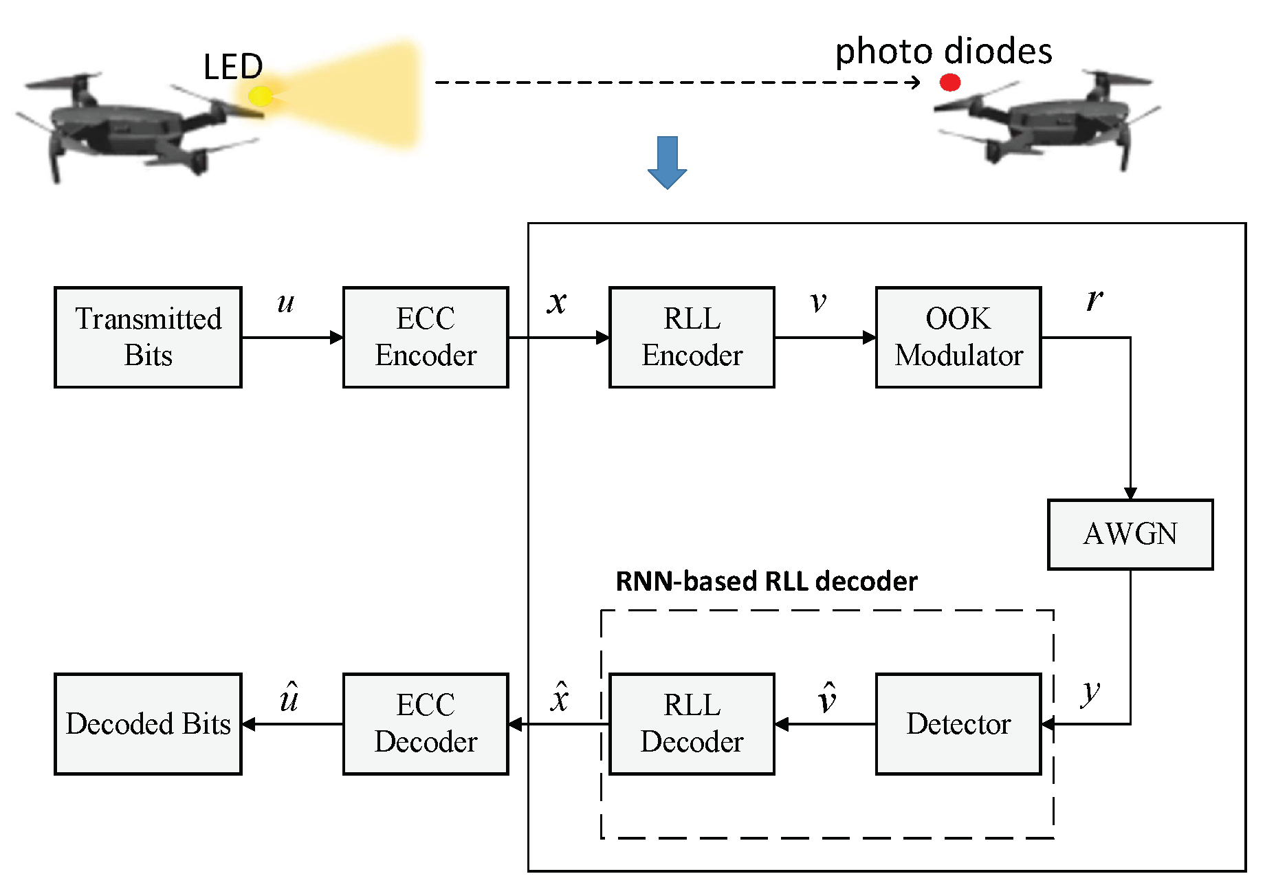 Sensors 22 04843 g001 550