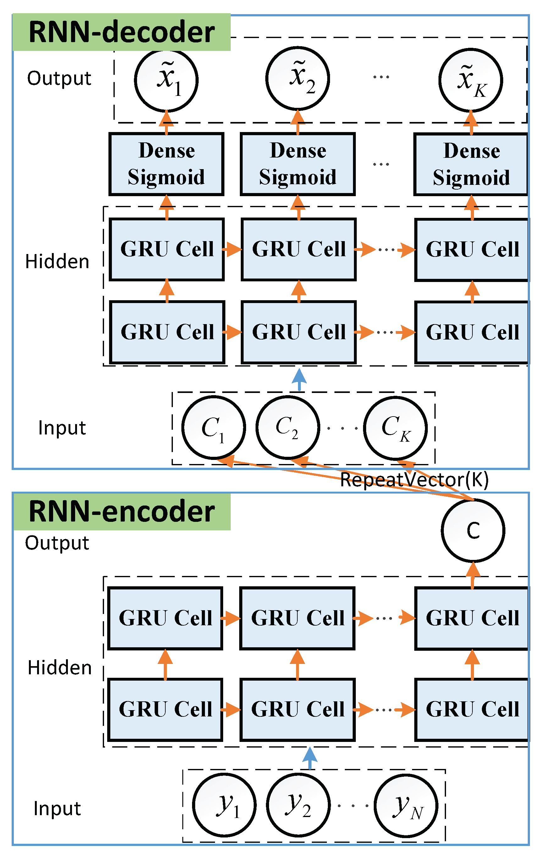 Sensors 22 04843 g002 550