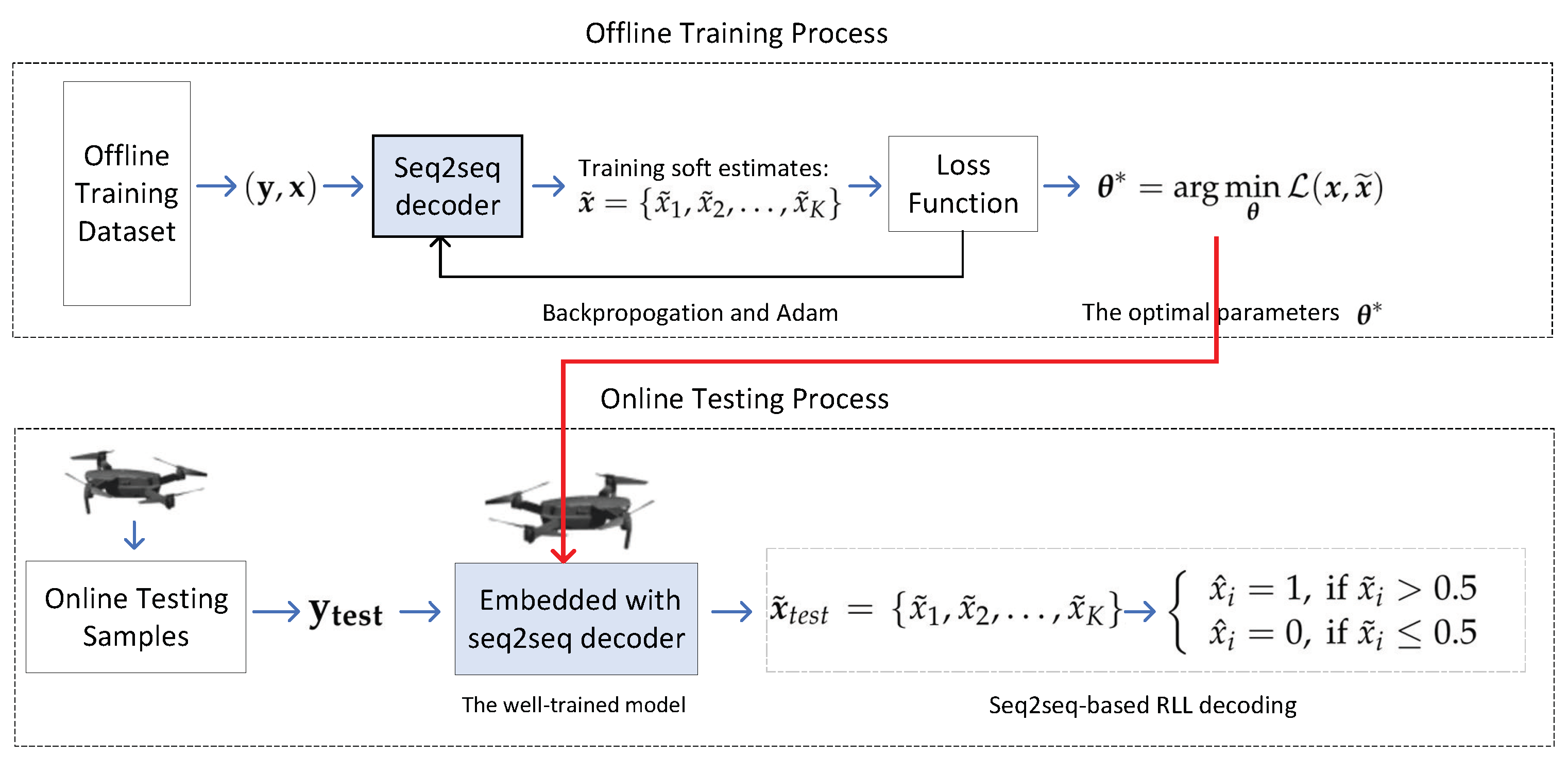 Sensors 22 04843 g003 550