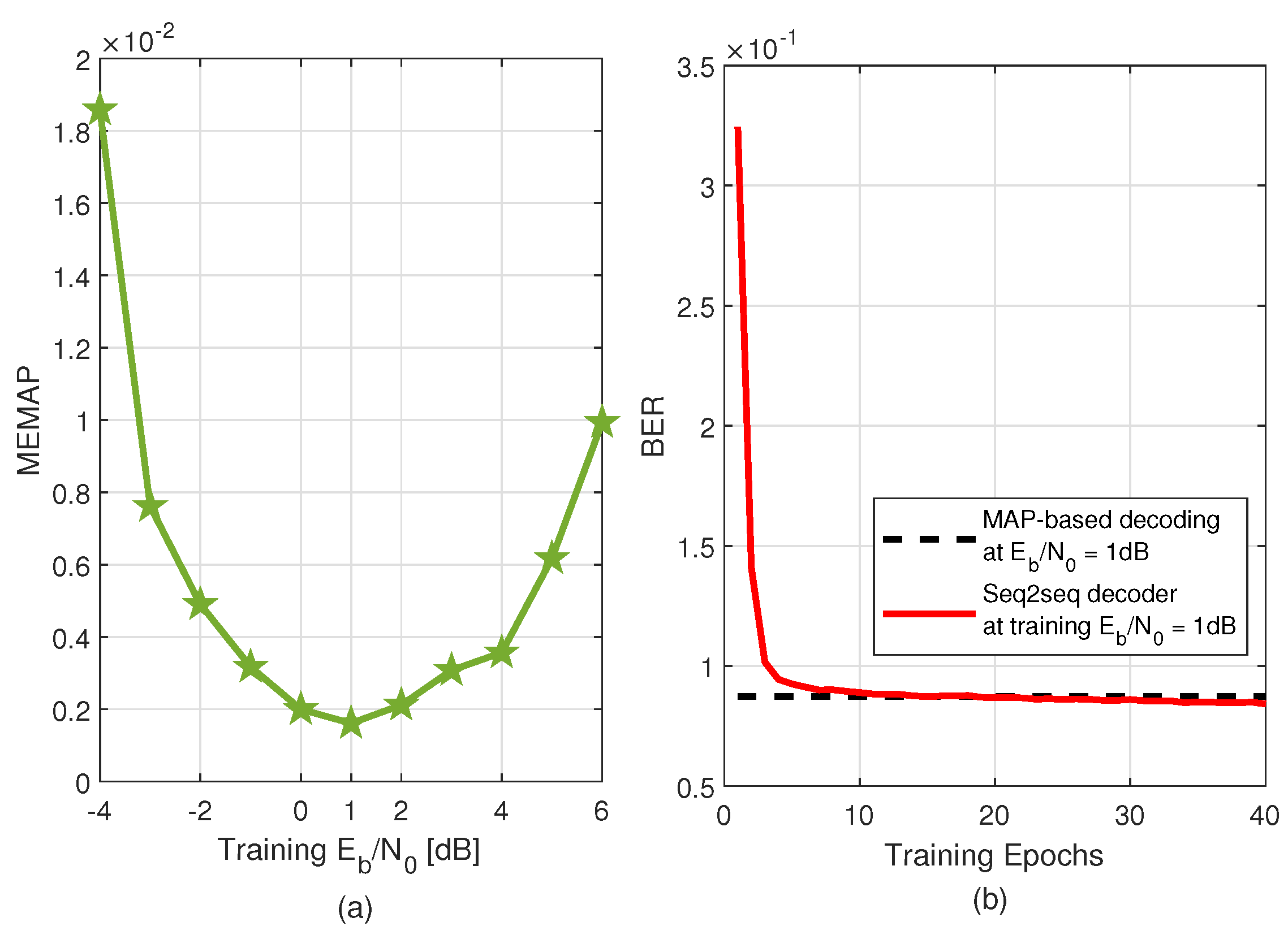 Sensors 22 04843 g004 550