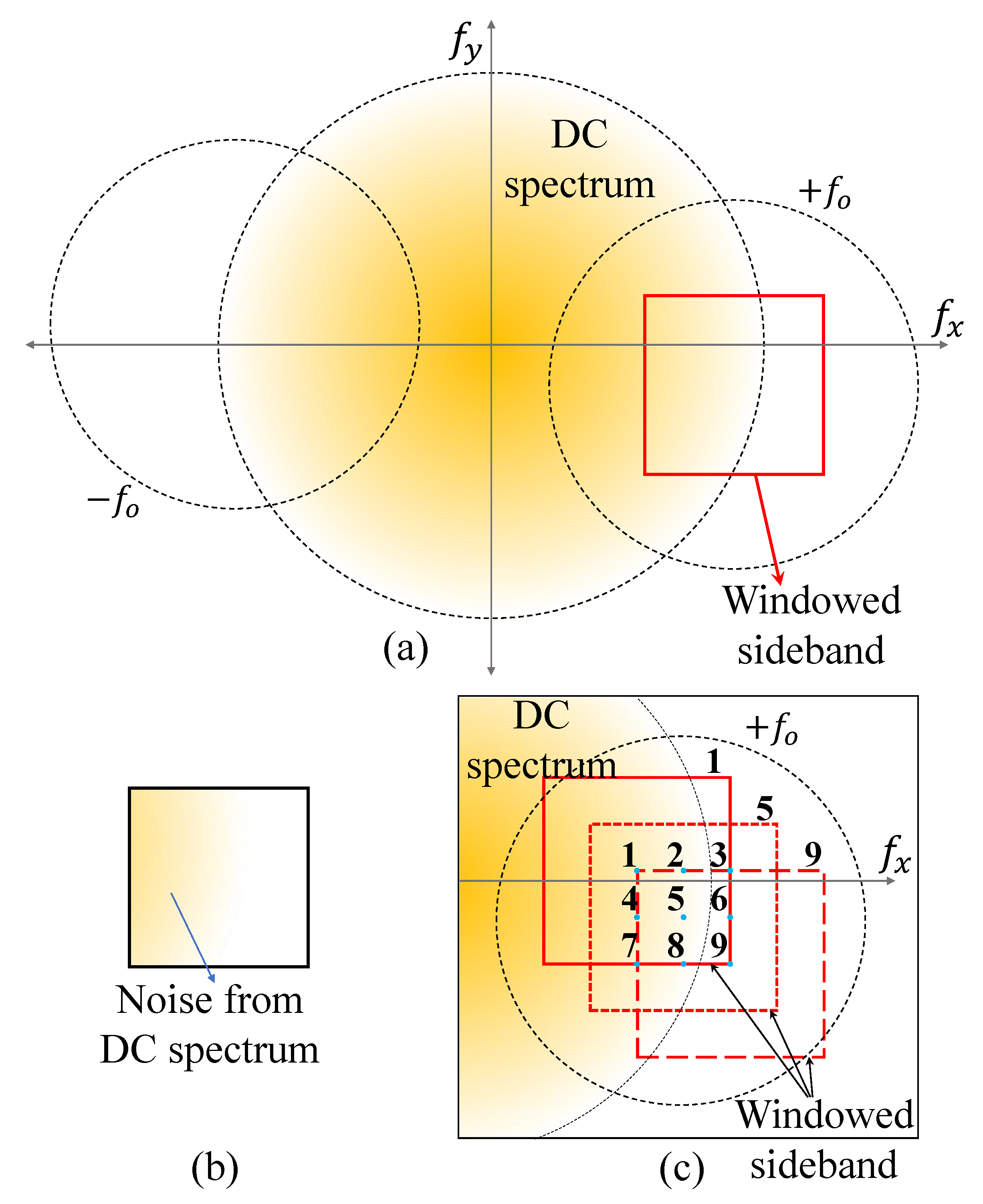 Sensors 22 04844 g001 550