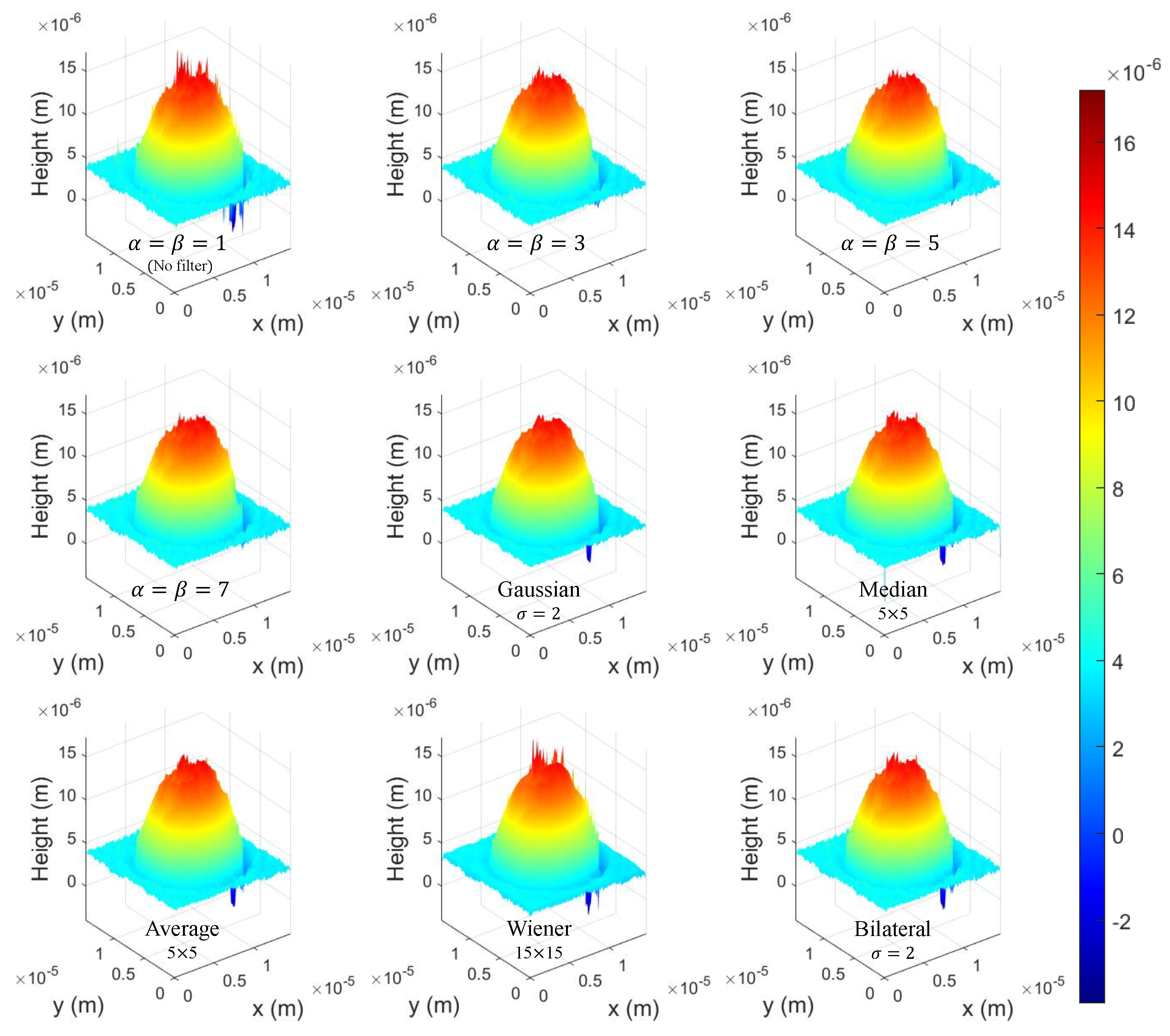 Sensors 22 04844 g007 550