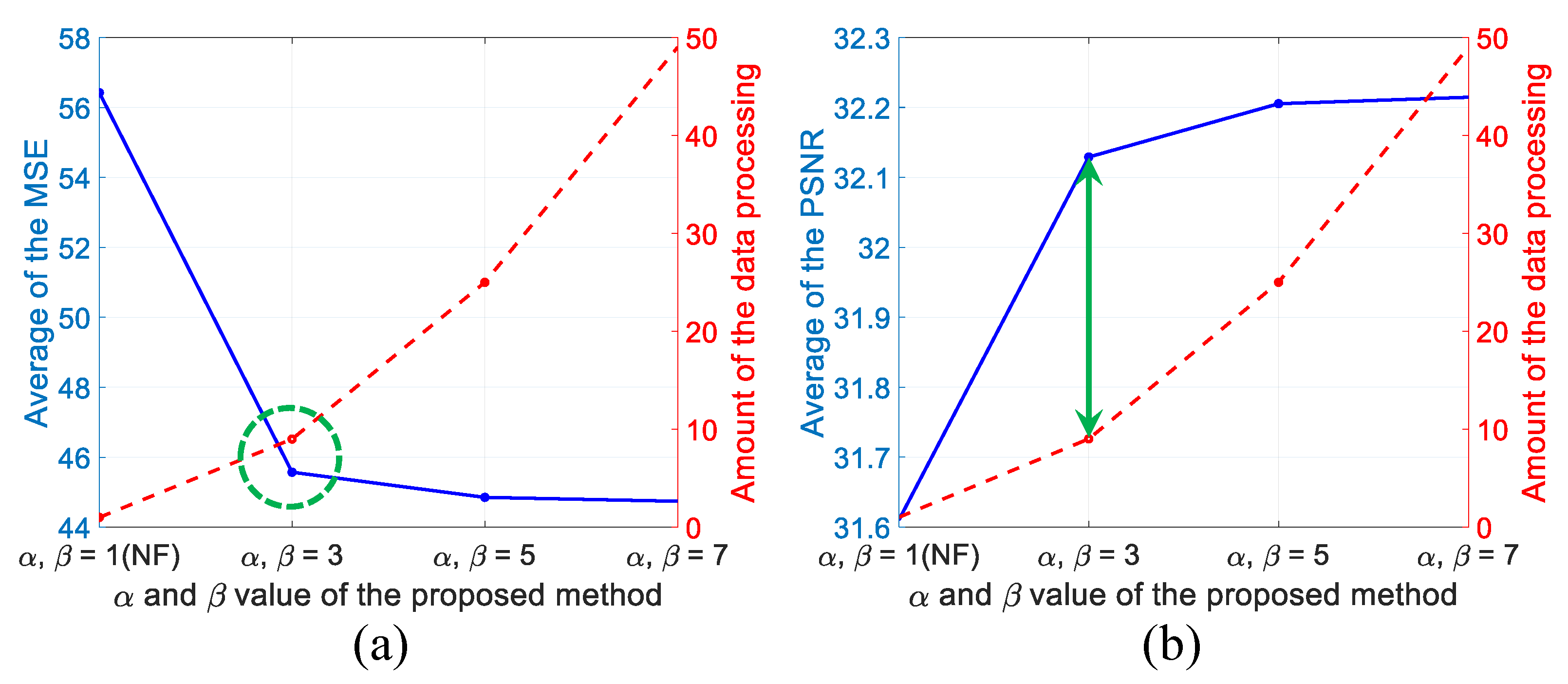 Sensors 22 04844 g008 550