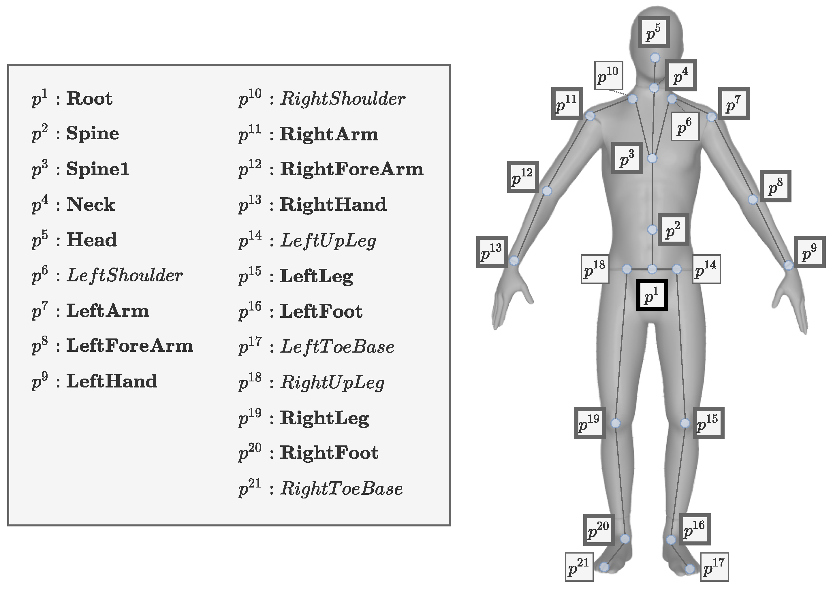 Sensors 22 04846 g004