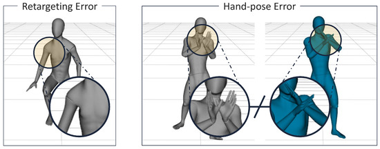 T-pose made by participants for tracker calibration and avatar generation.