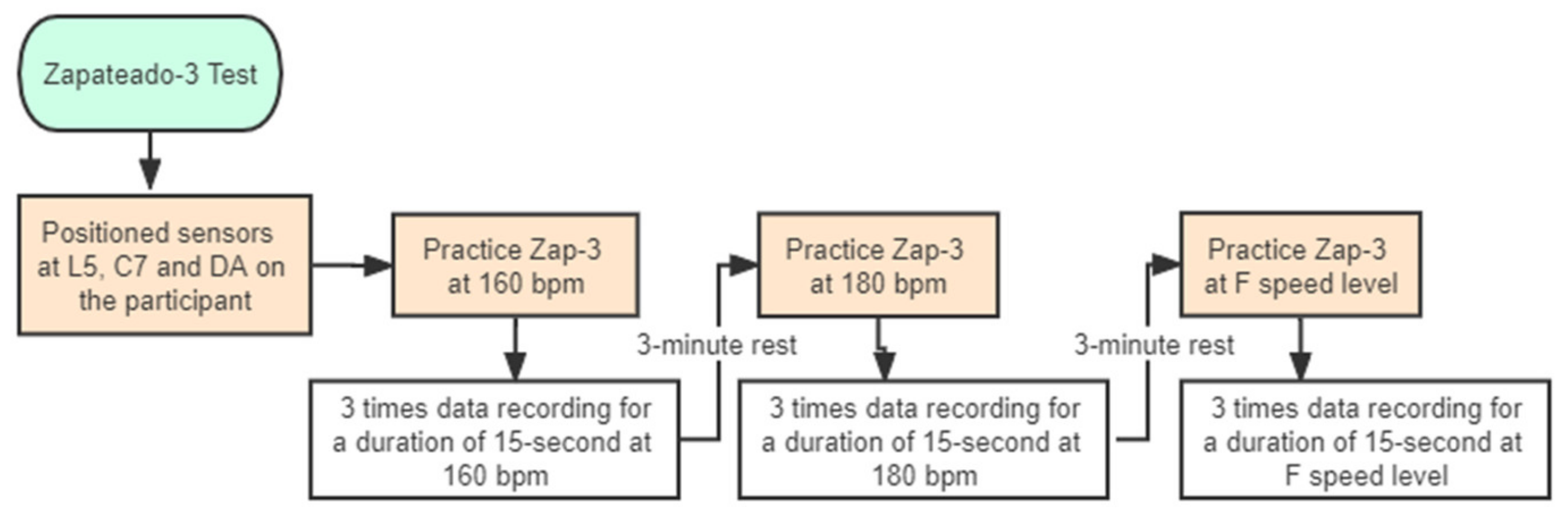 Sensors 22 04847 g002