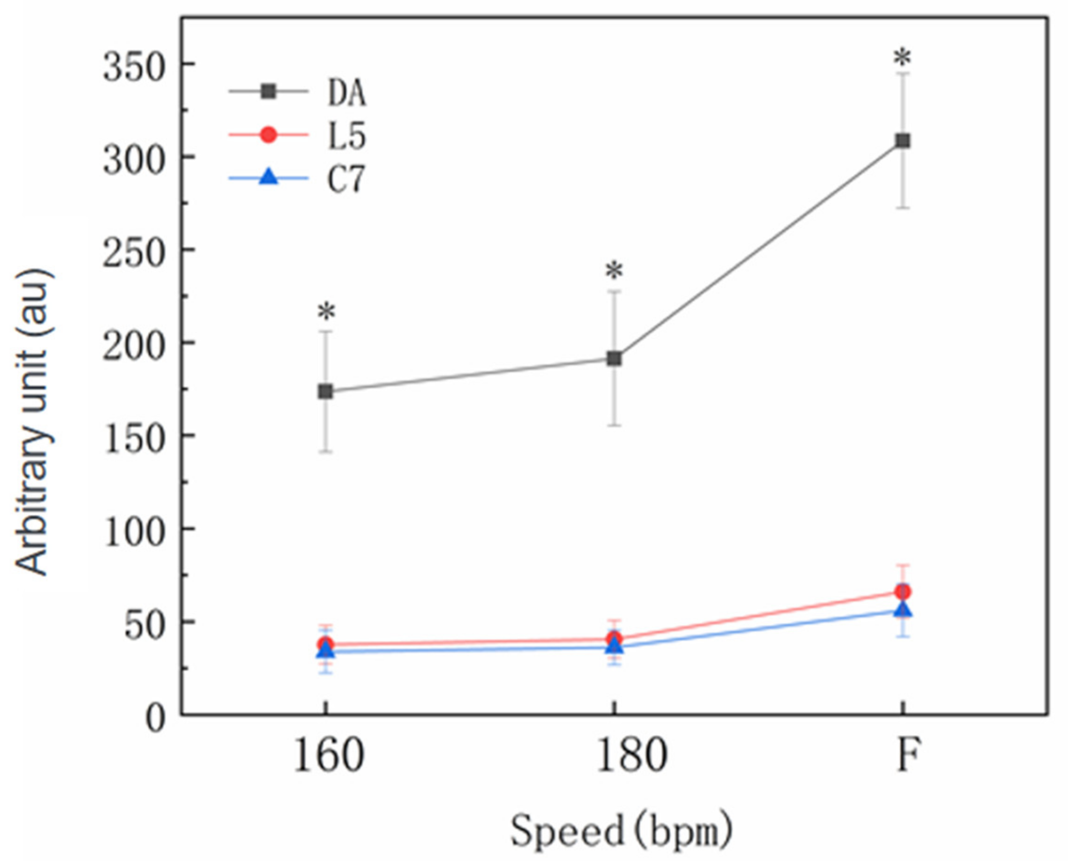Sensors 22 04847 g003