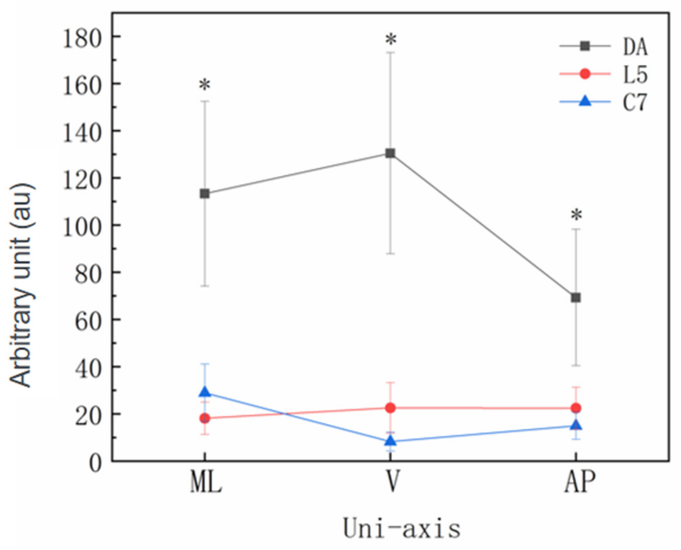 Sensors 22 04847 g005